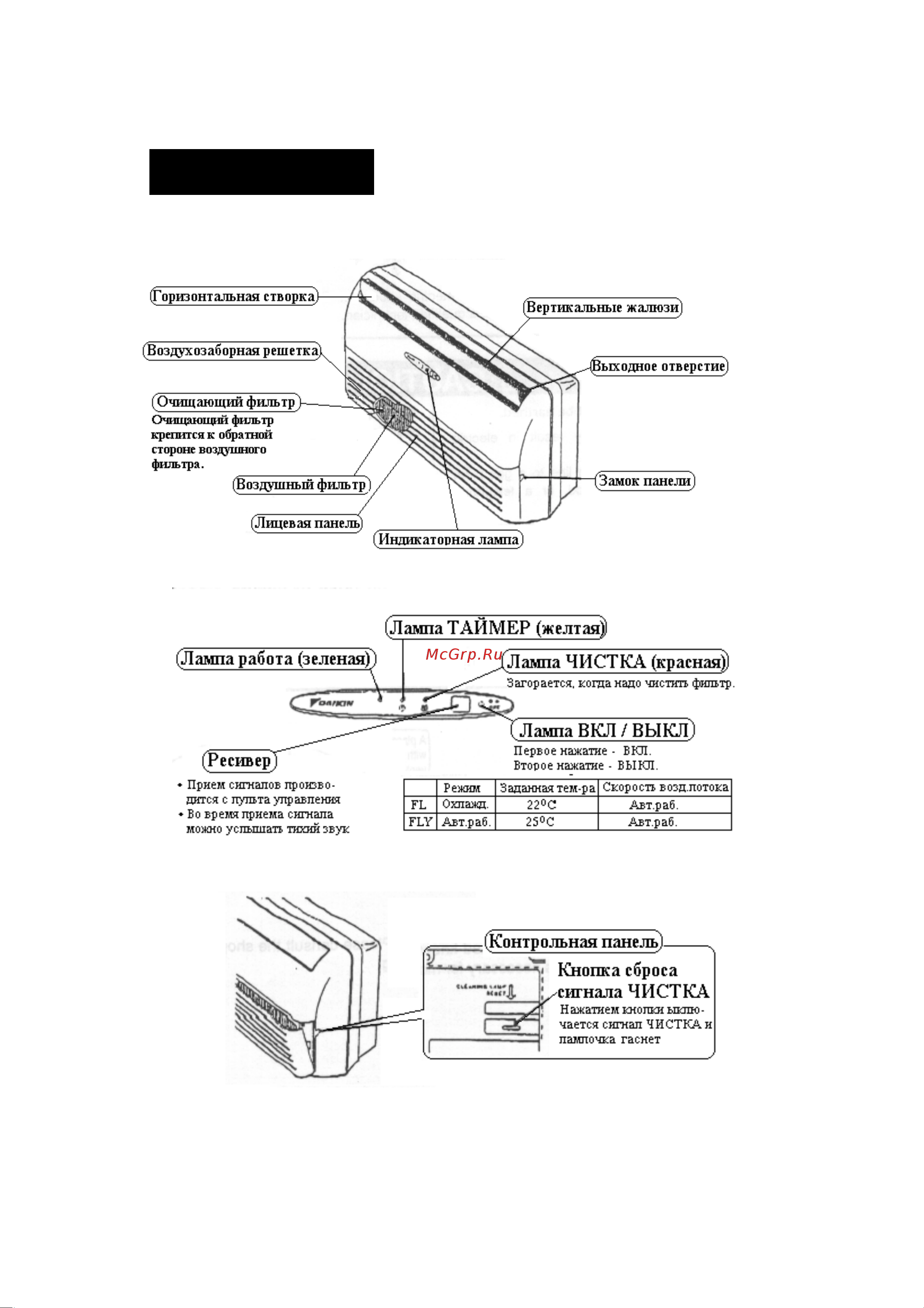 Daikin FL25GV1NB [4/15] Внутренний блок