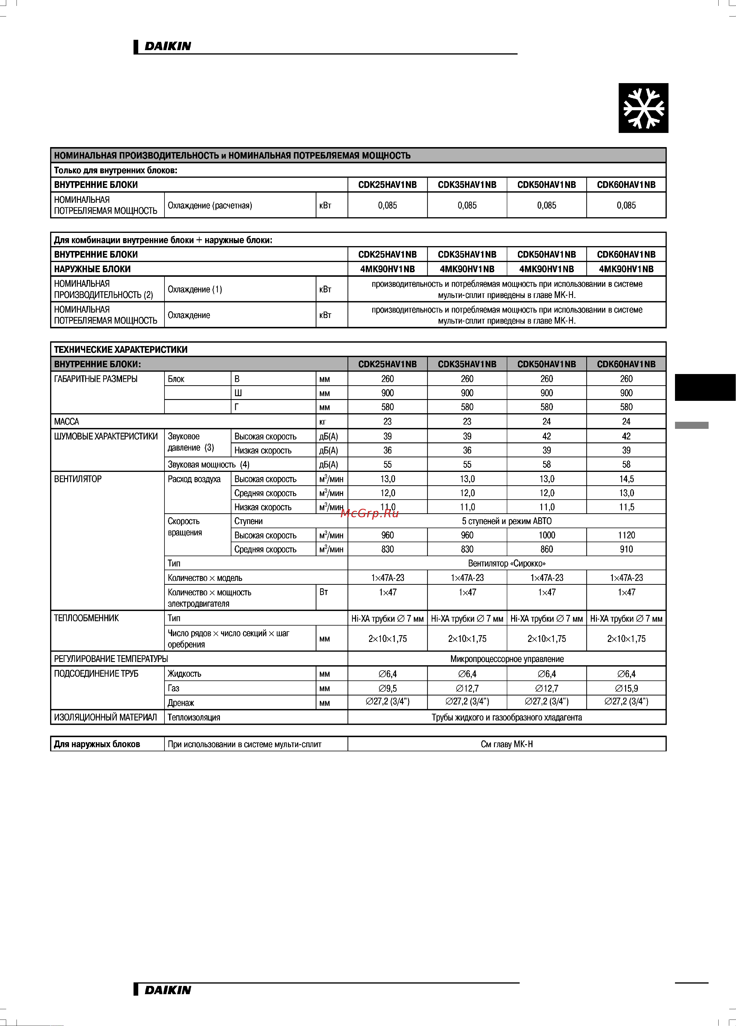 Daikin CDK50HAV1NB [3/18] Характеристики