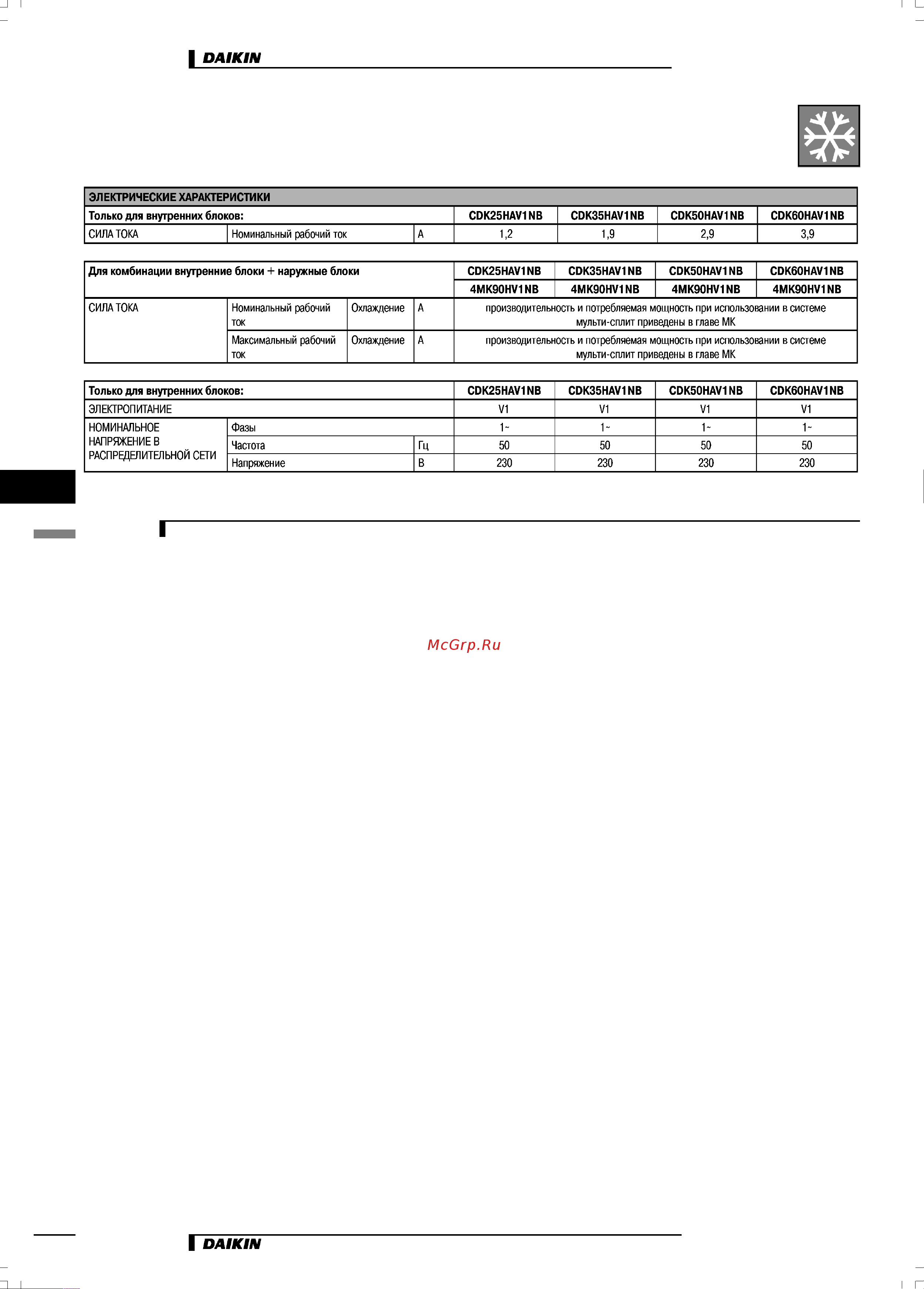 Daikin CDK50HAV1NB [4/18] Характеристики