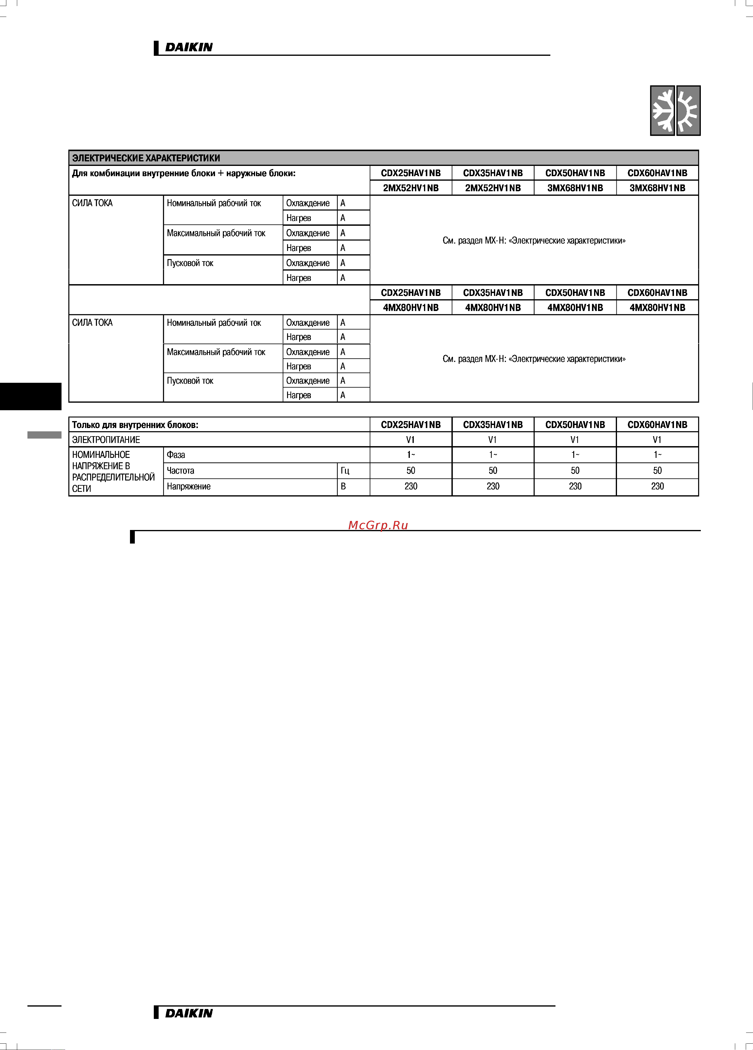 Daikin CDK50HAV1NB [6/18] Характеристики