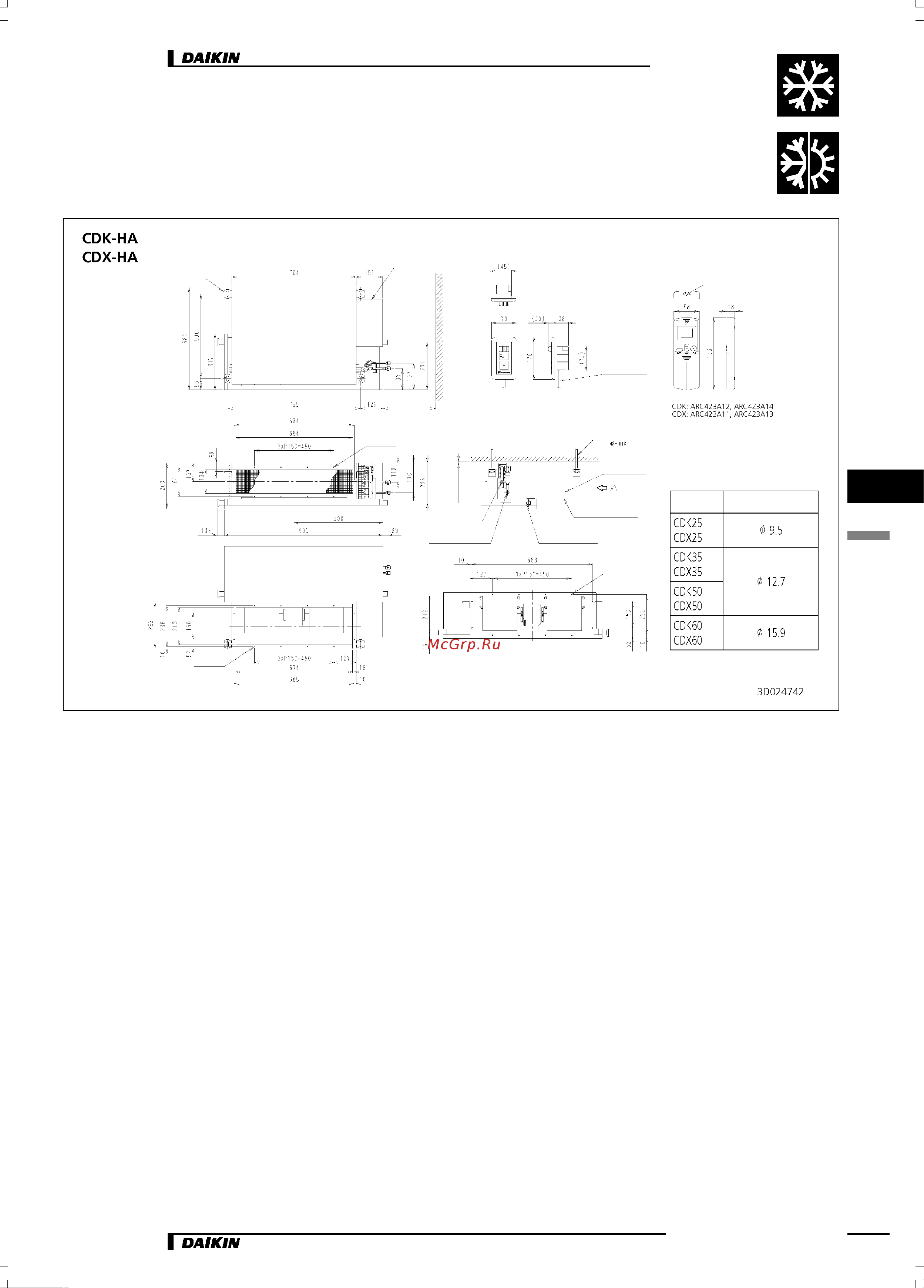 Daikin CDK60HAV1NB [7/18] Габаритные и установочные чертежи