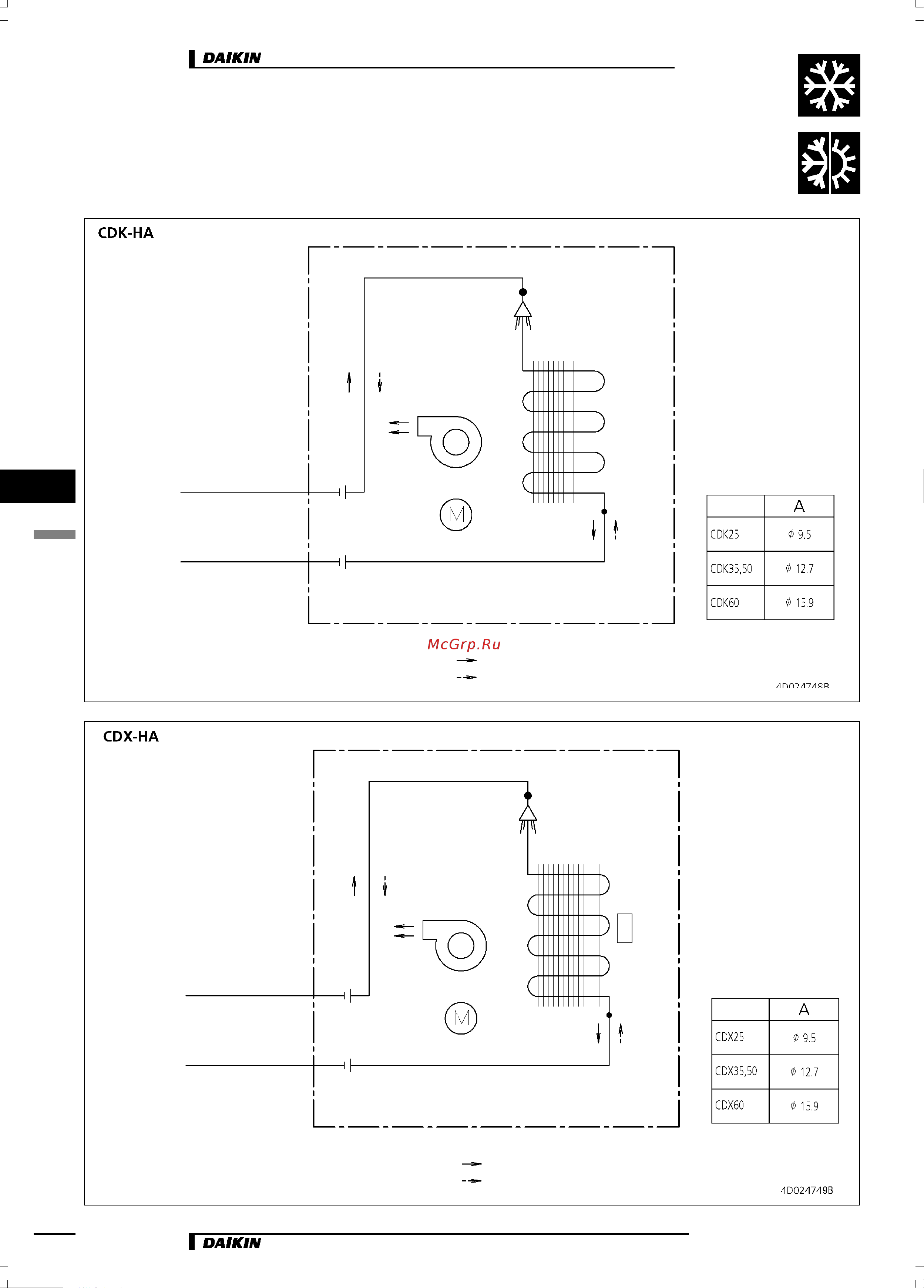 Daikin CDK50HAV1NB [8/18] Схемы холодильного контура
