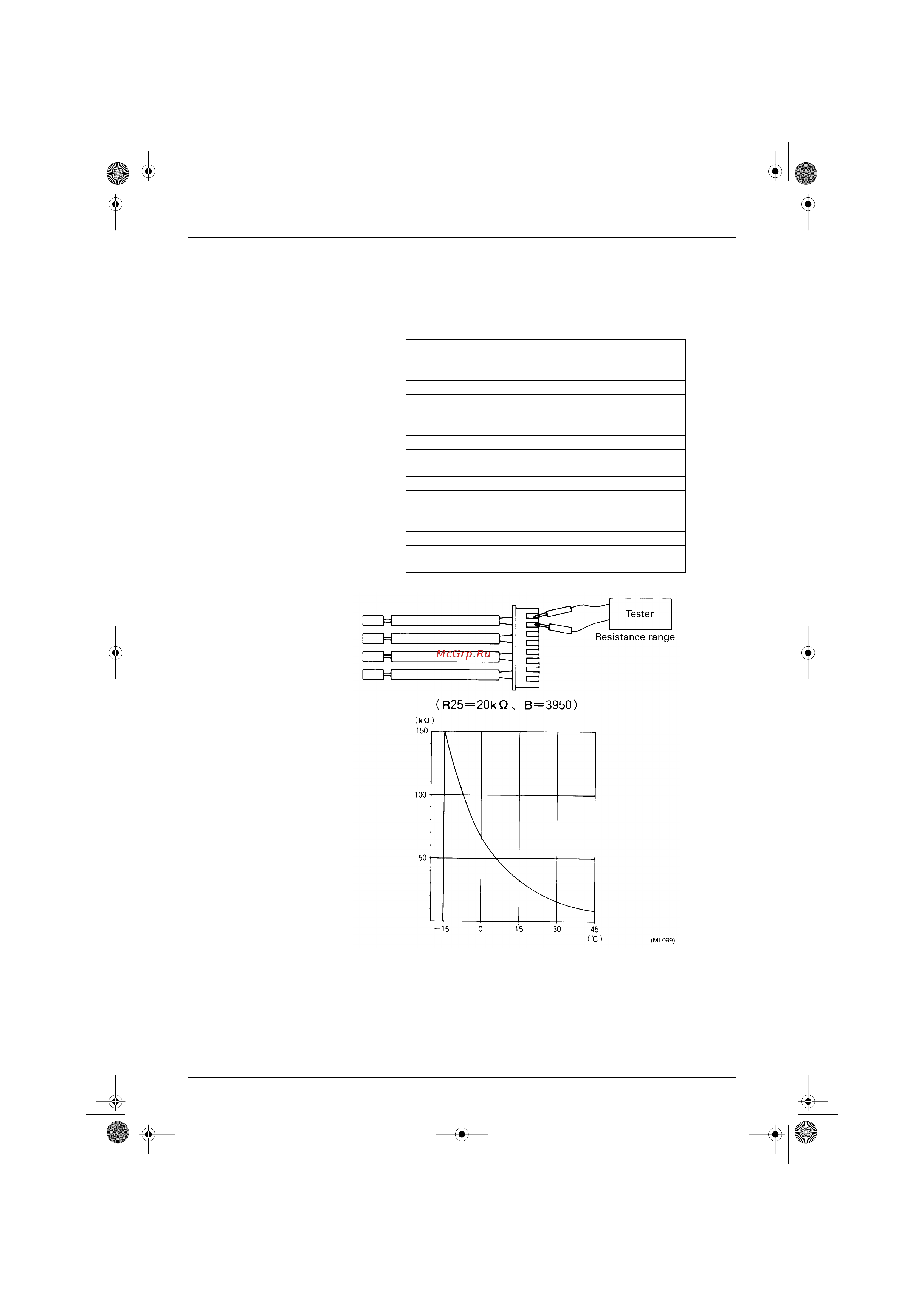Daikin 2MX52HV1NB [162/264] Thermistor resistance check