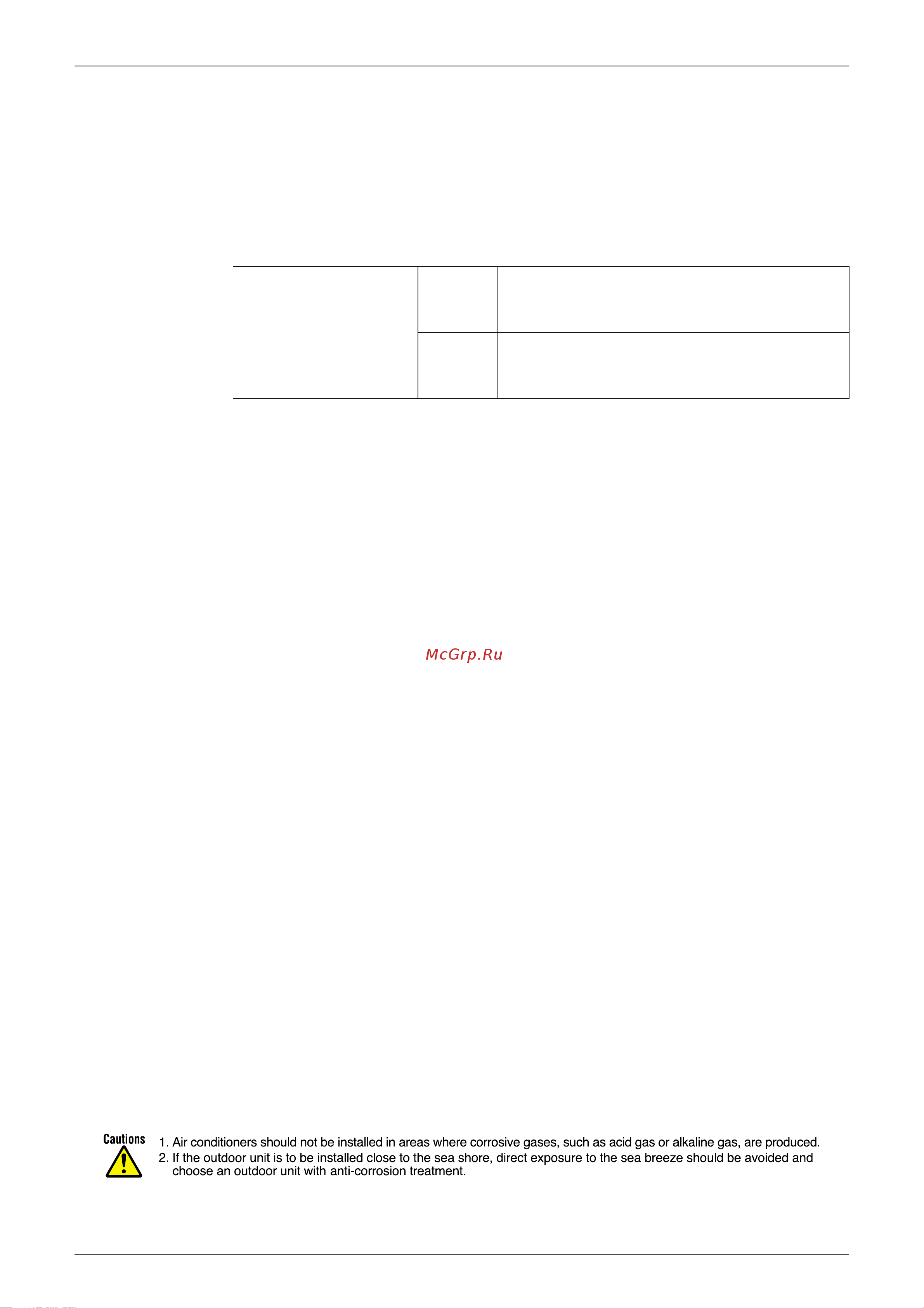Daikin FT50BVM [2/58] Capacity tables 5