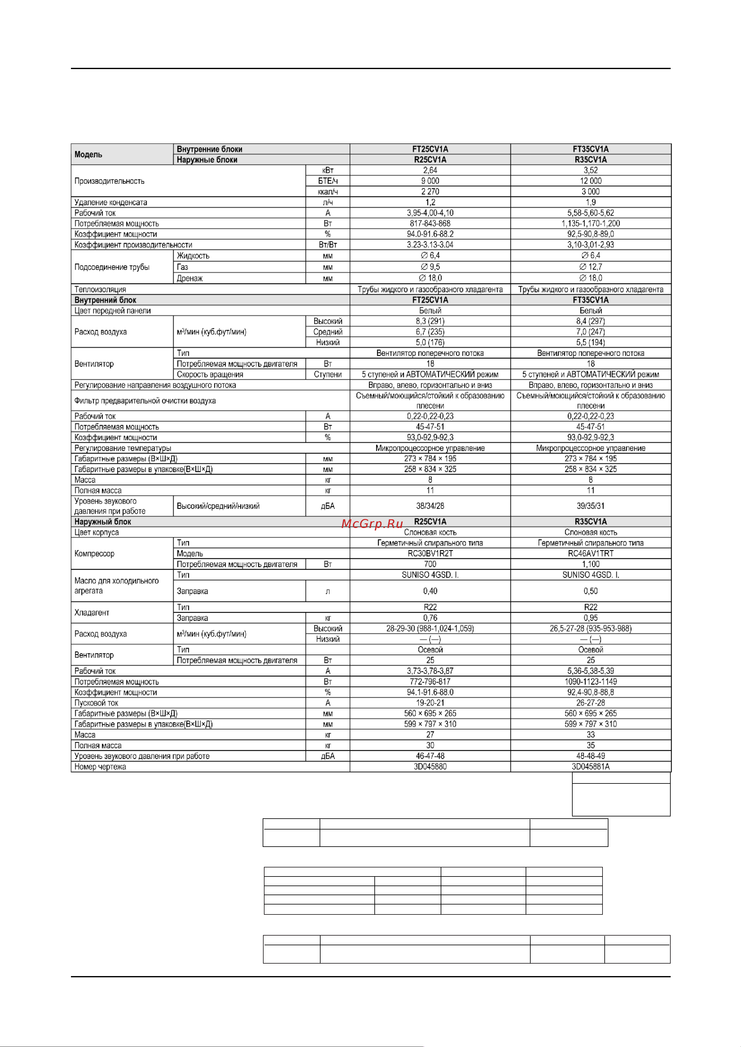 Daikin R25CV1A [4/26] Характеристики