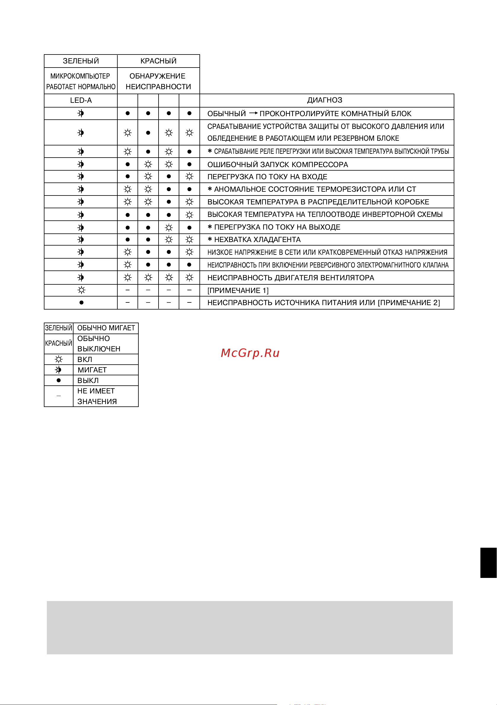 Daikin FTX71AZVMB [31/32] Примечания