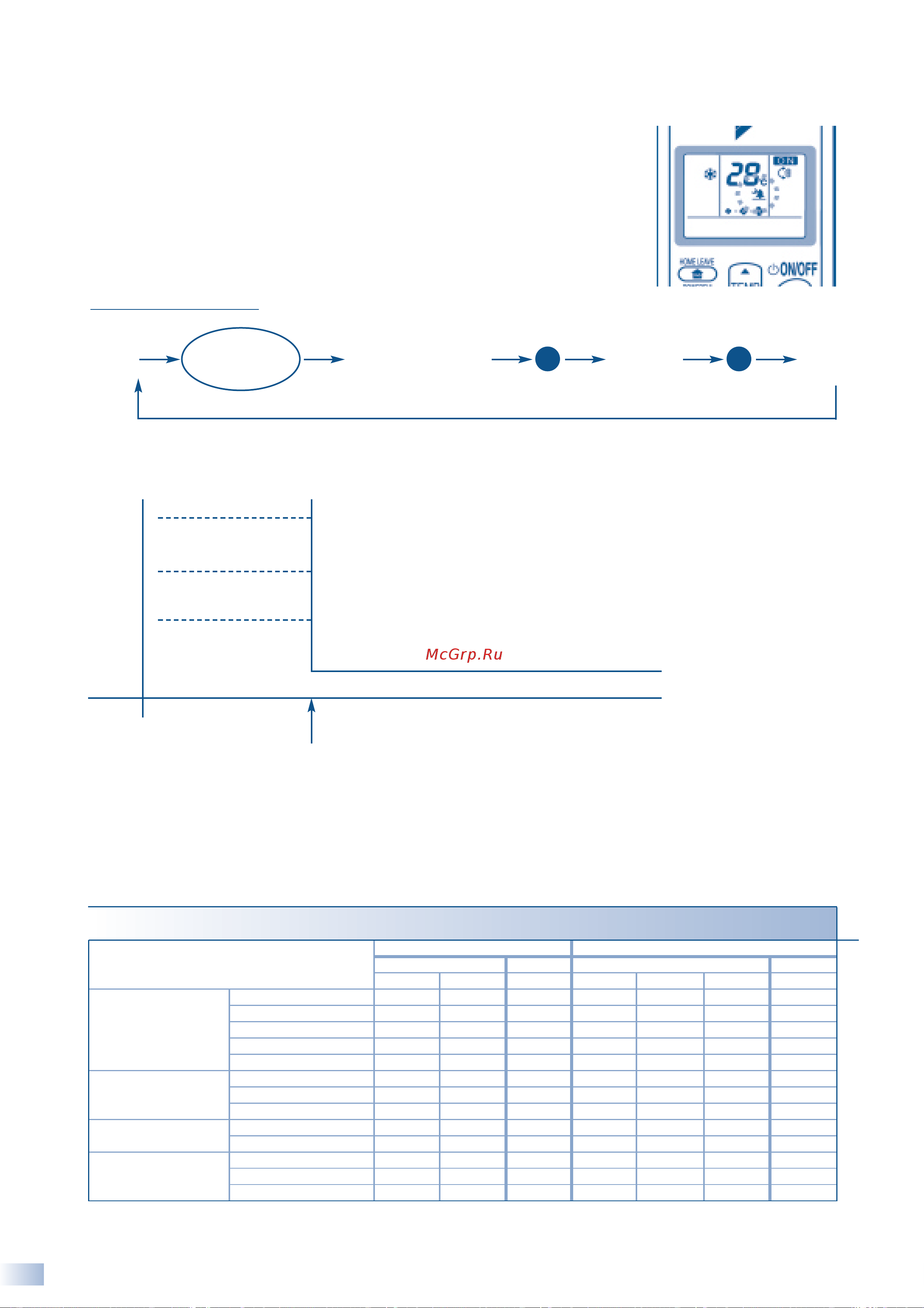 Daikin 4MK90AZVMB [13/62] Air flow setting button