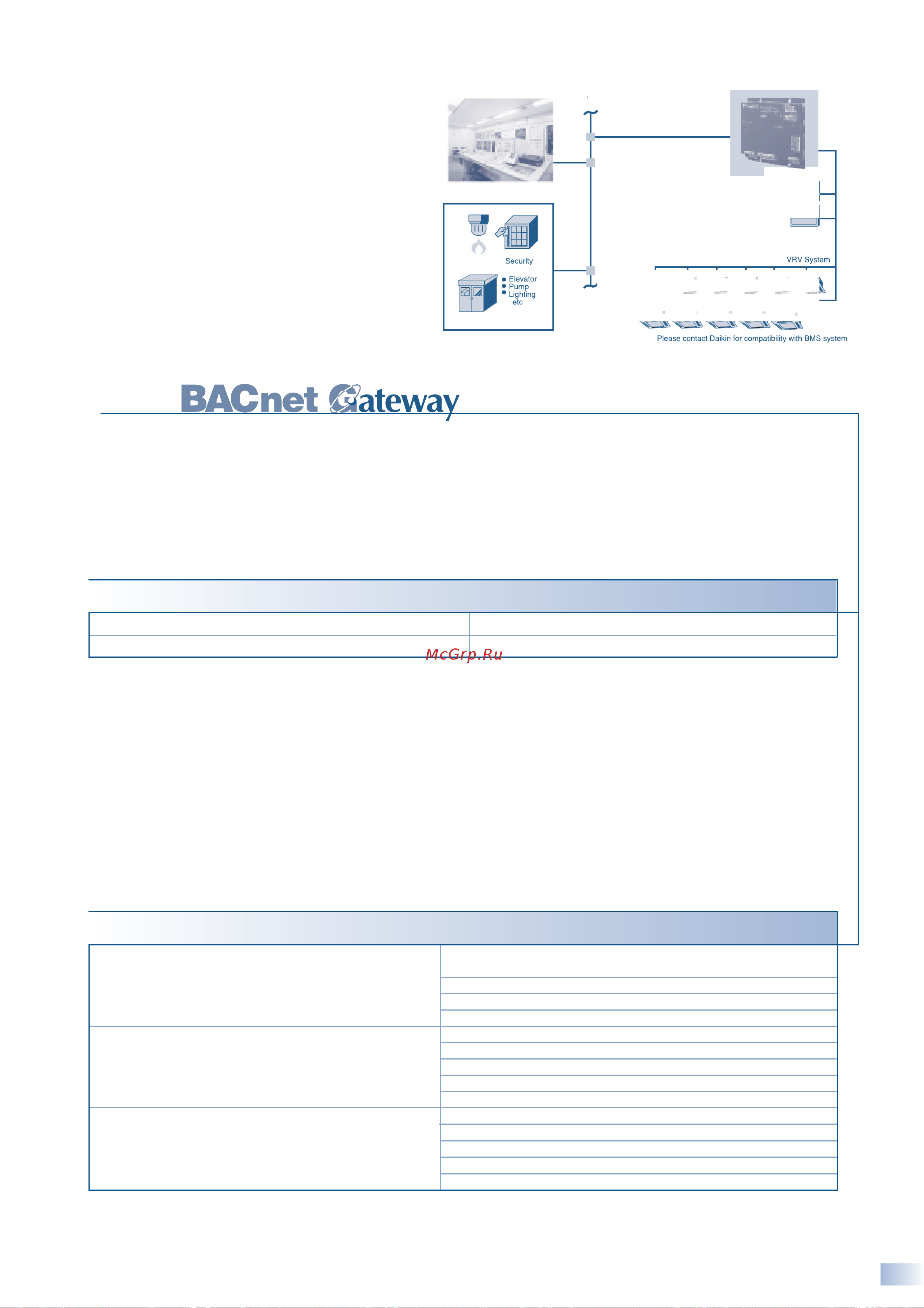 Daikin 4MX80AZVMB [42/62] Units connectable per bacnet gateway