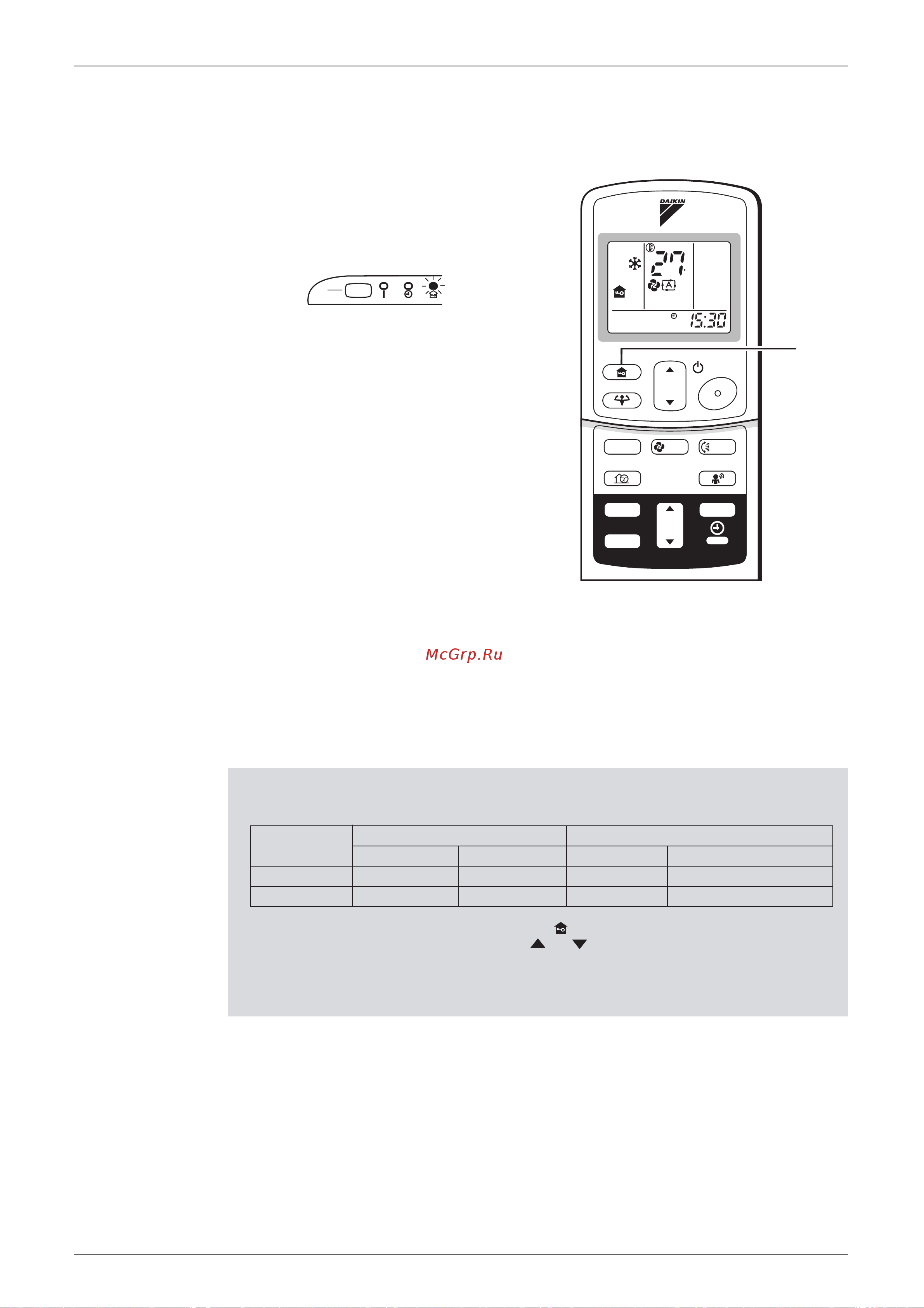 Daikin FLX25AZVMB [114/258] Modalità home leave