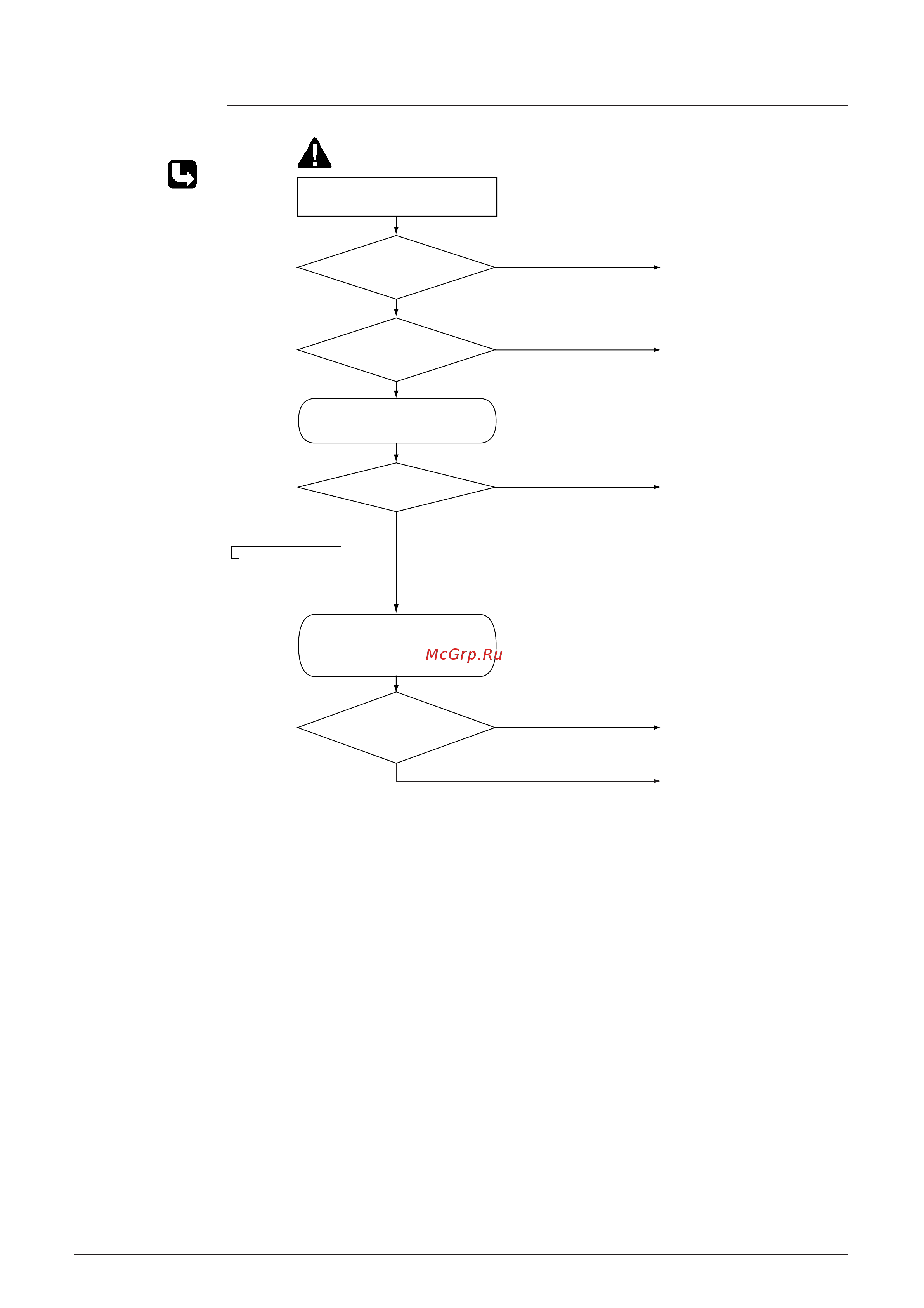 Daikin FVX35AZVMB [169/258] Individuazione guasti