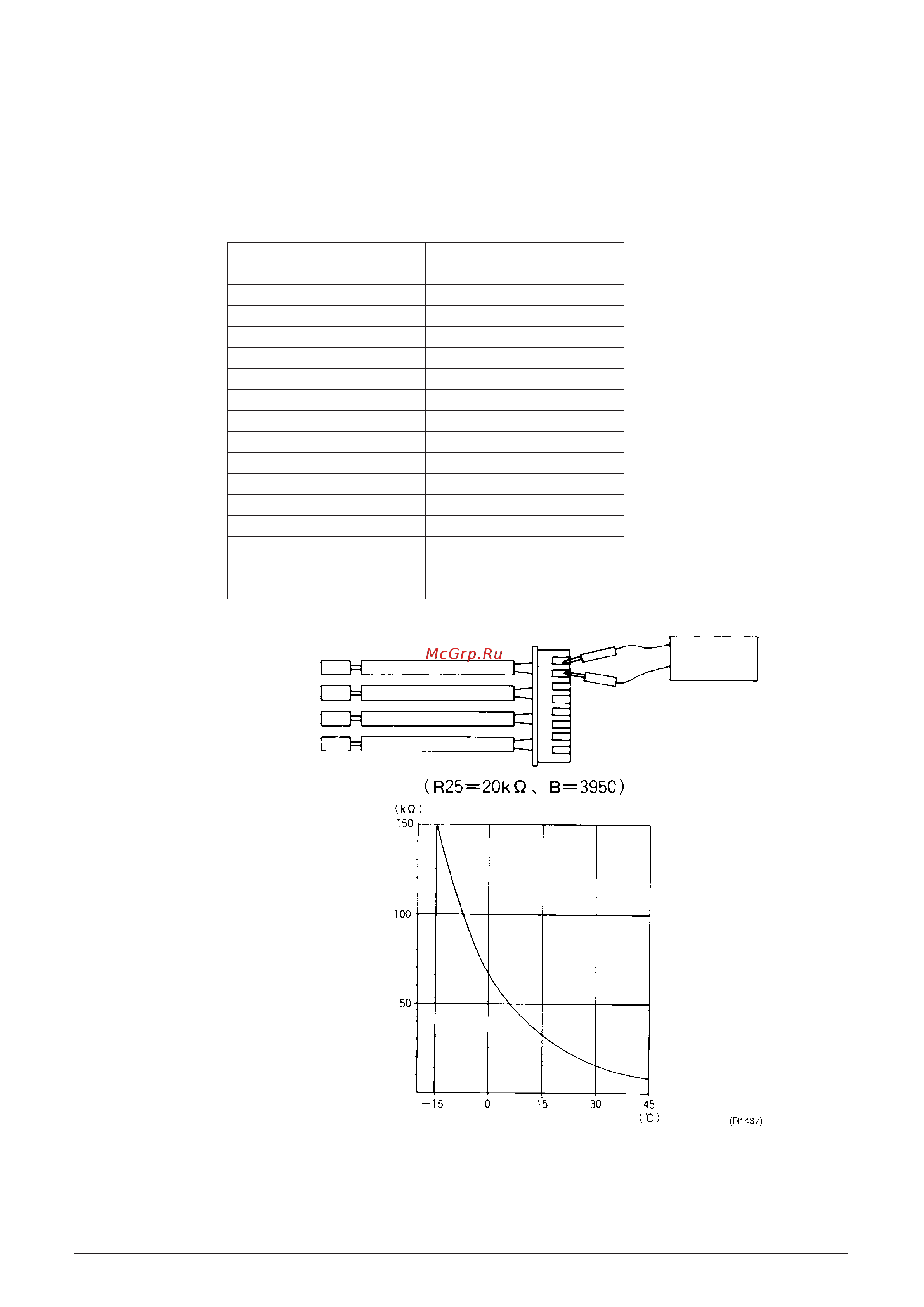 Daikin 4MK58AZVMB [183/258] Controllo resistenza termistore