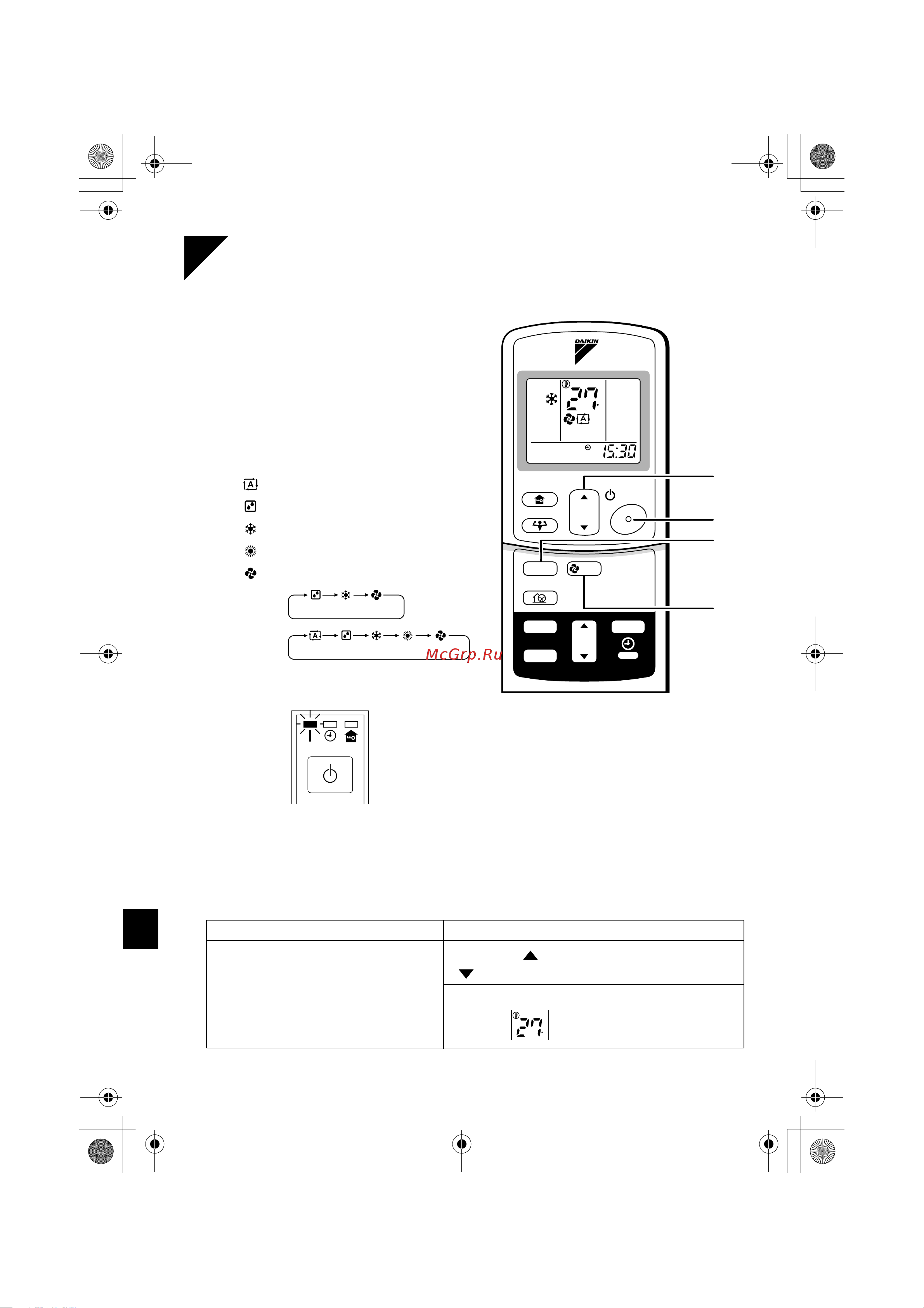 Daikin CDK35AZVMB [10/28] Работа в режиме авто сушка охлаждение нагрев вентилятор