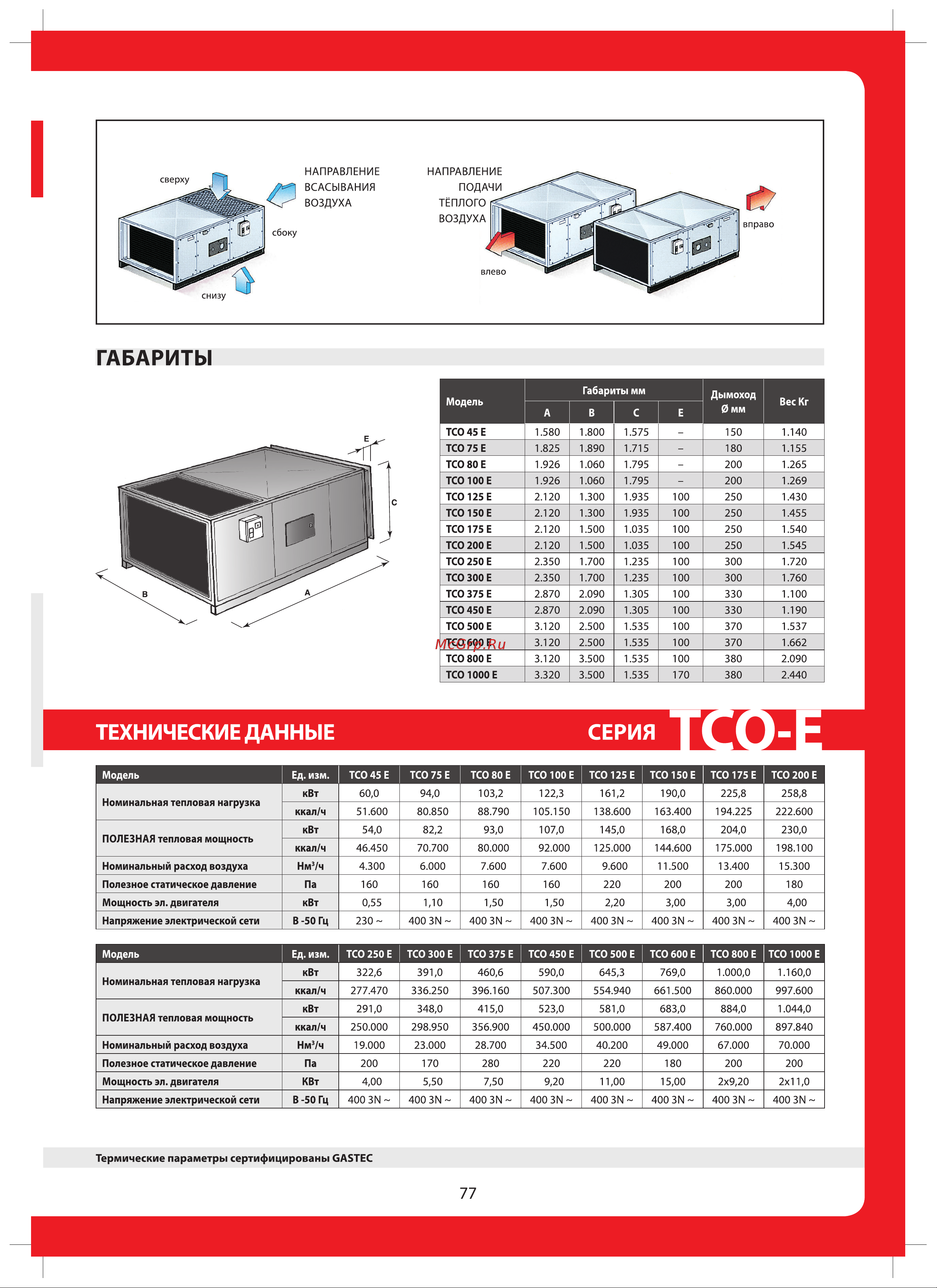 Tecnoclima BA 30 S Каталог онлайн [77/112] 603083