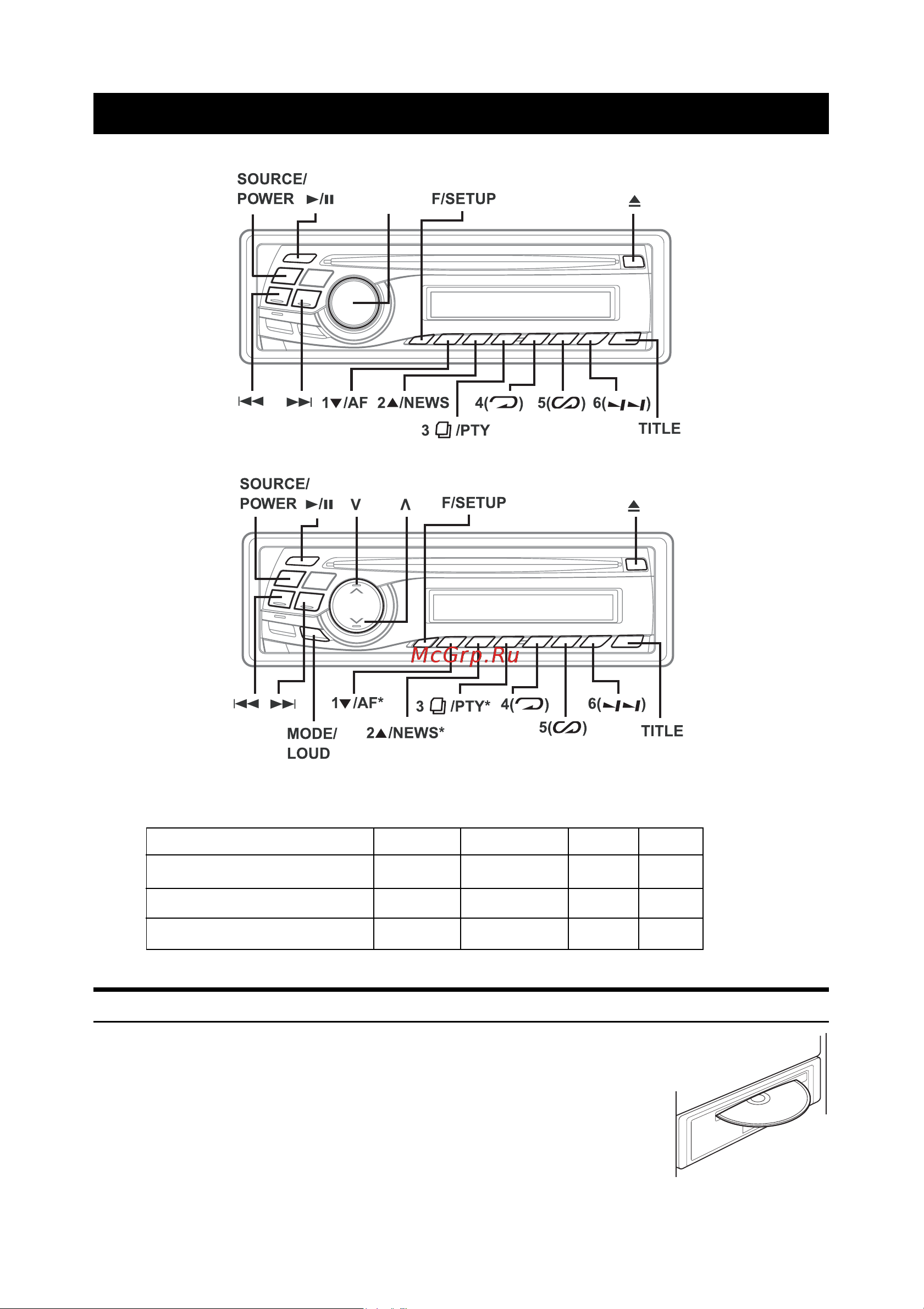 Alpine CDE-9841R [17/44] Загрузите диск стороной с этикеткой вверх