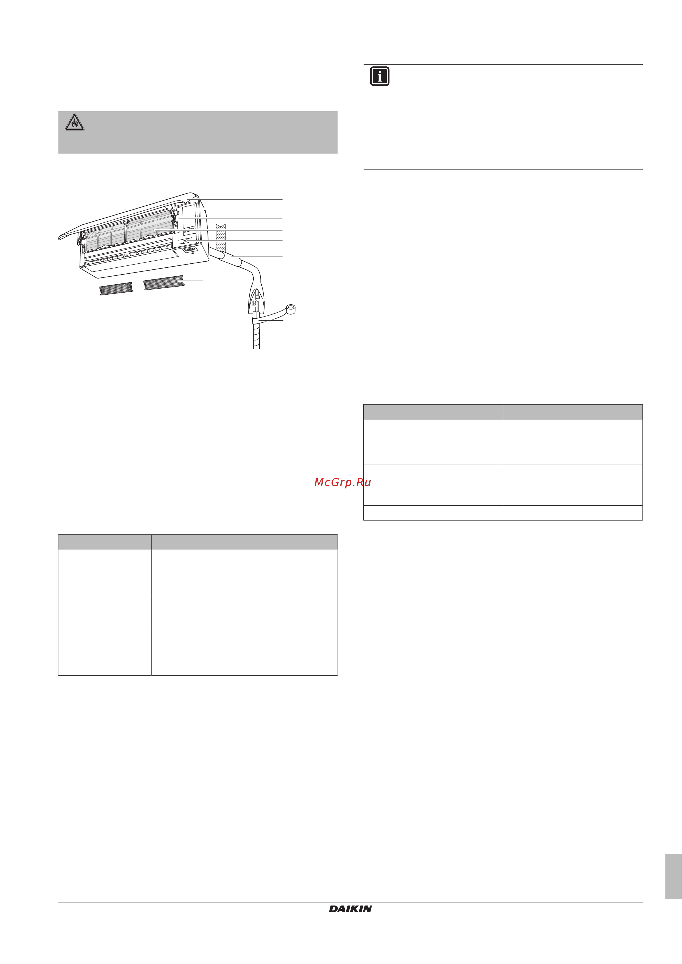 Daikin FTXA20B2V1BB [9/28] Справочная информация о блоках