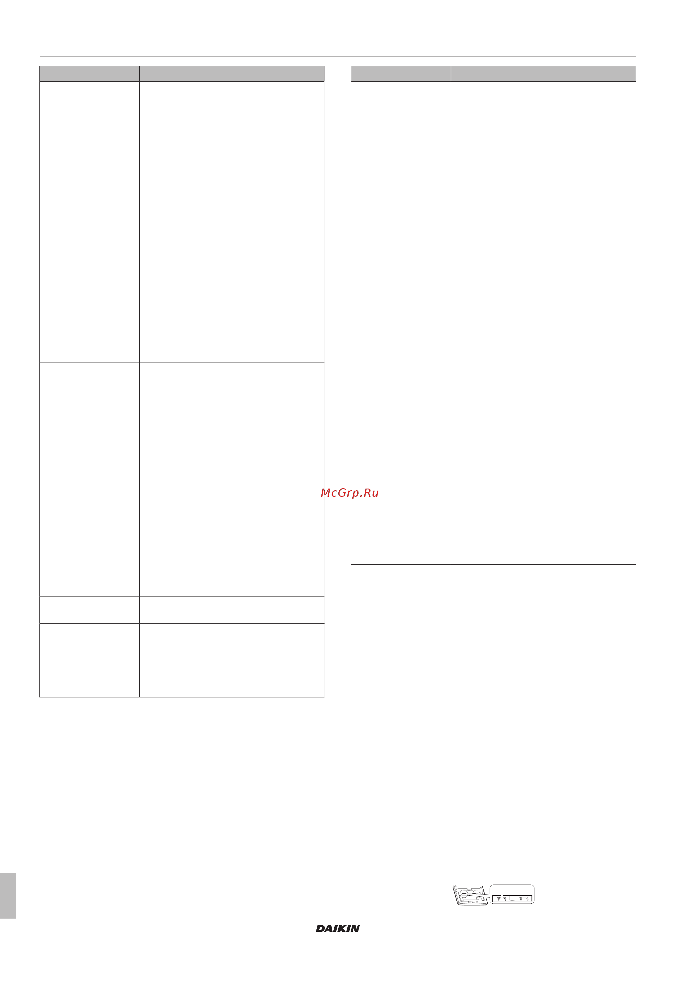 Daikin FTXA20A2V1BW [22/28] Поиск и устранение неполадок