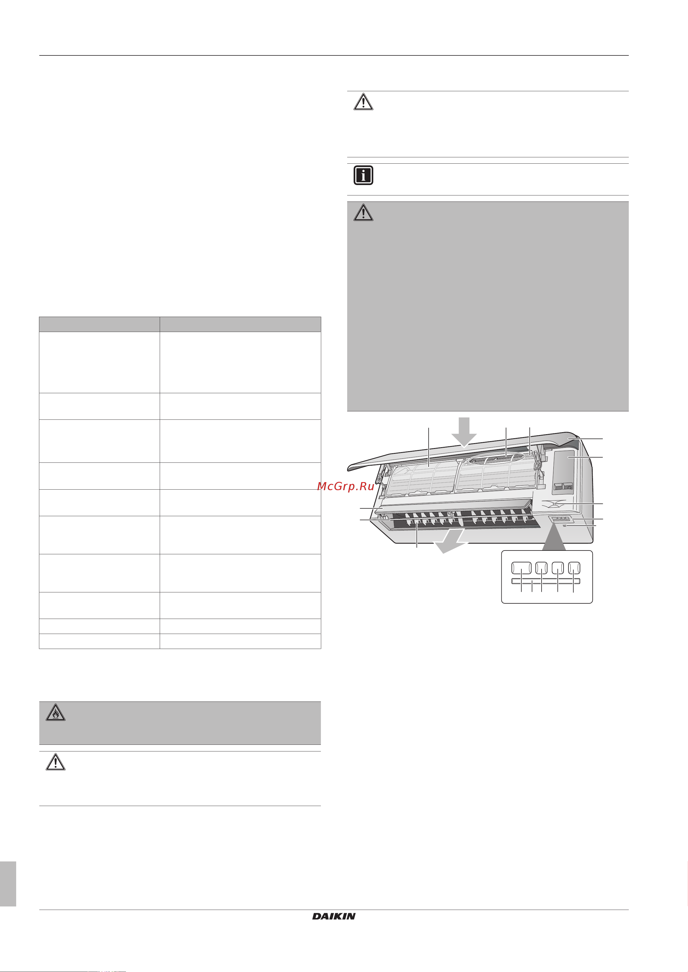 Daikin FTXA25A2V1BW [4/28] Краткий справочник пользователя