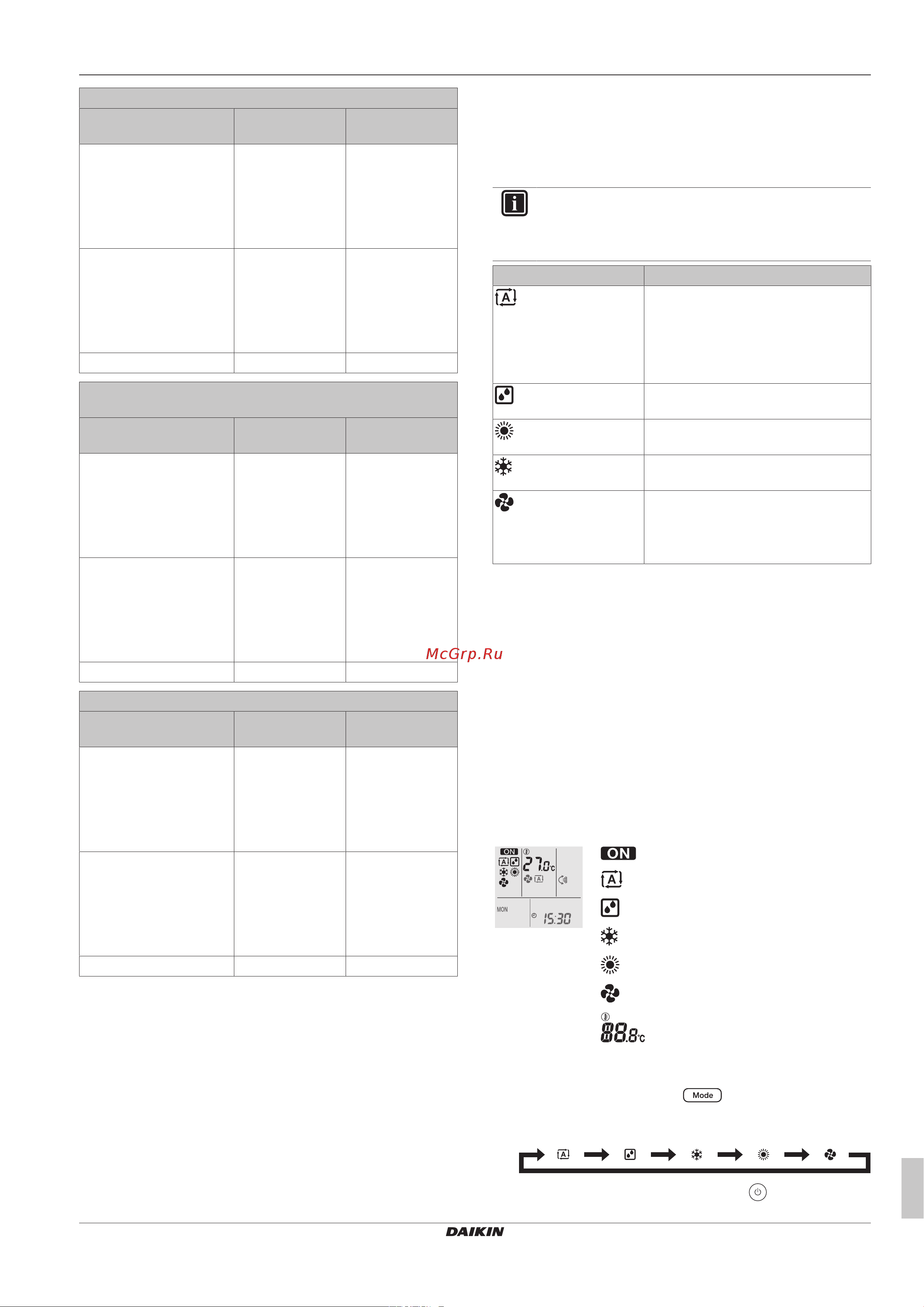 Daikin FTXM20N2V1B [5/16] Эксплуатация