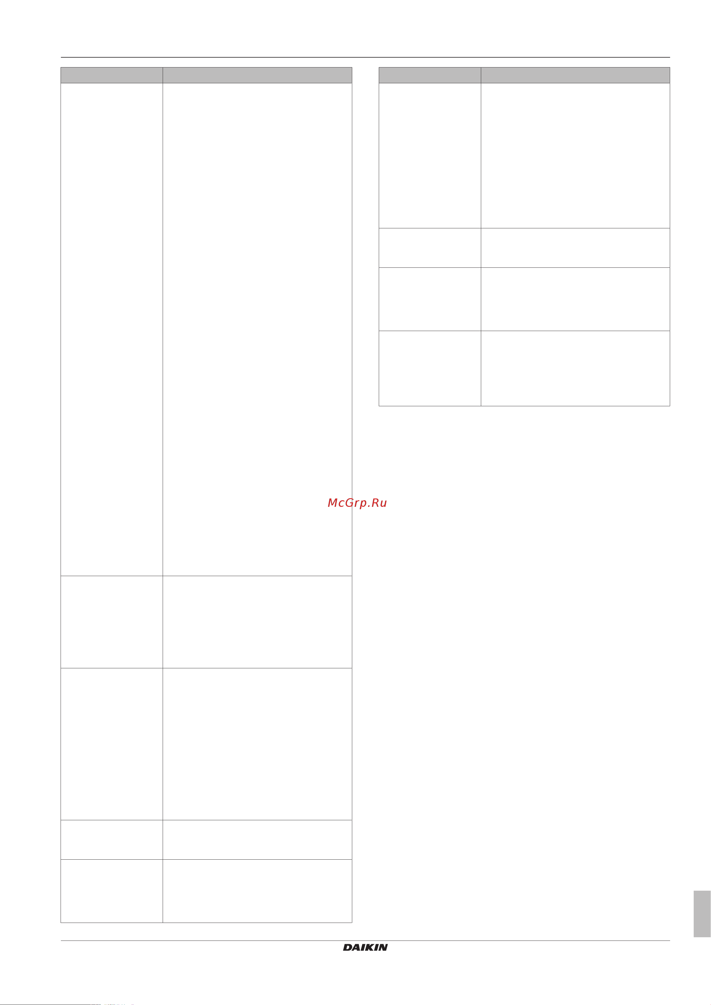 Daikin FTXM25N2V1B [21/28] Поиск и устранение неполадок