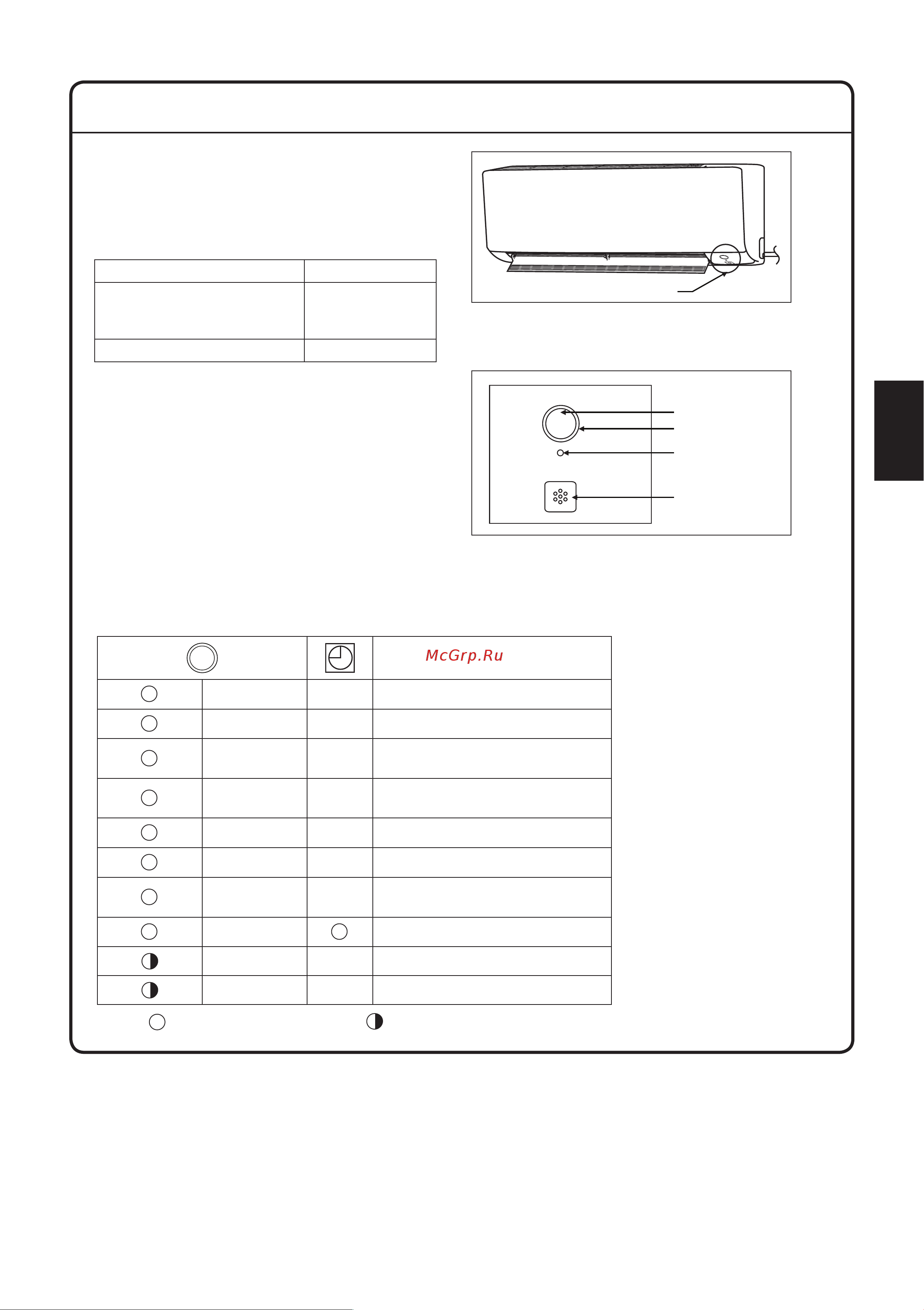 Daikin ATXC25BV1B [111/320] Luces de indicacion