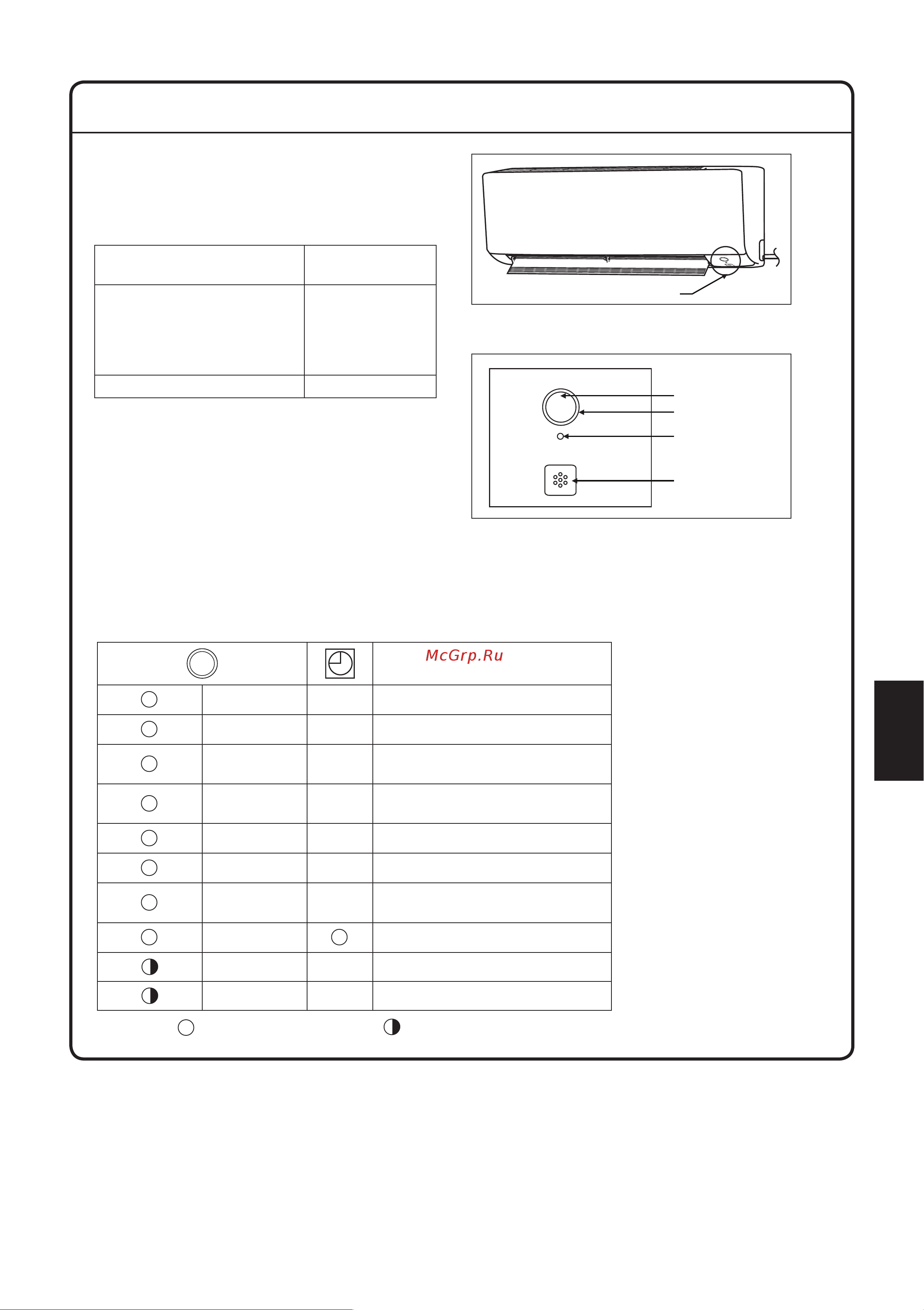 Daikin ATXC25BV1B [195/320] Приемник ик сигналов