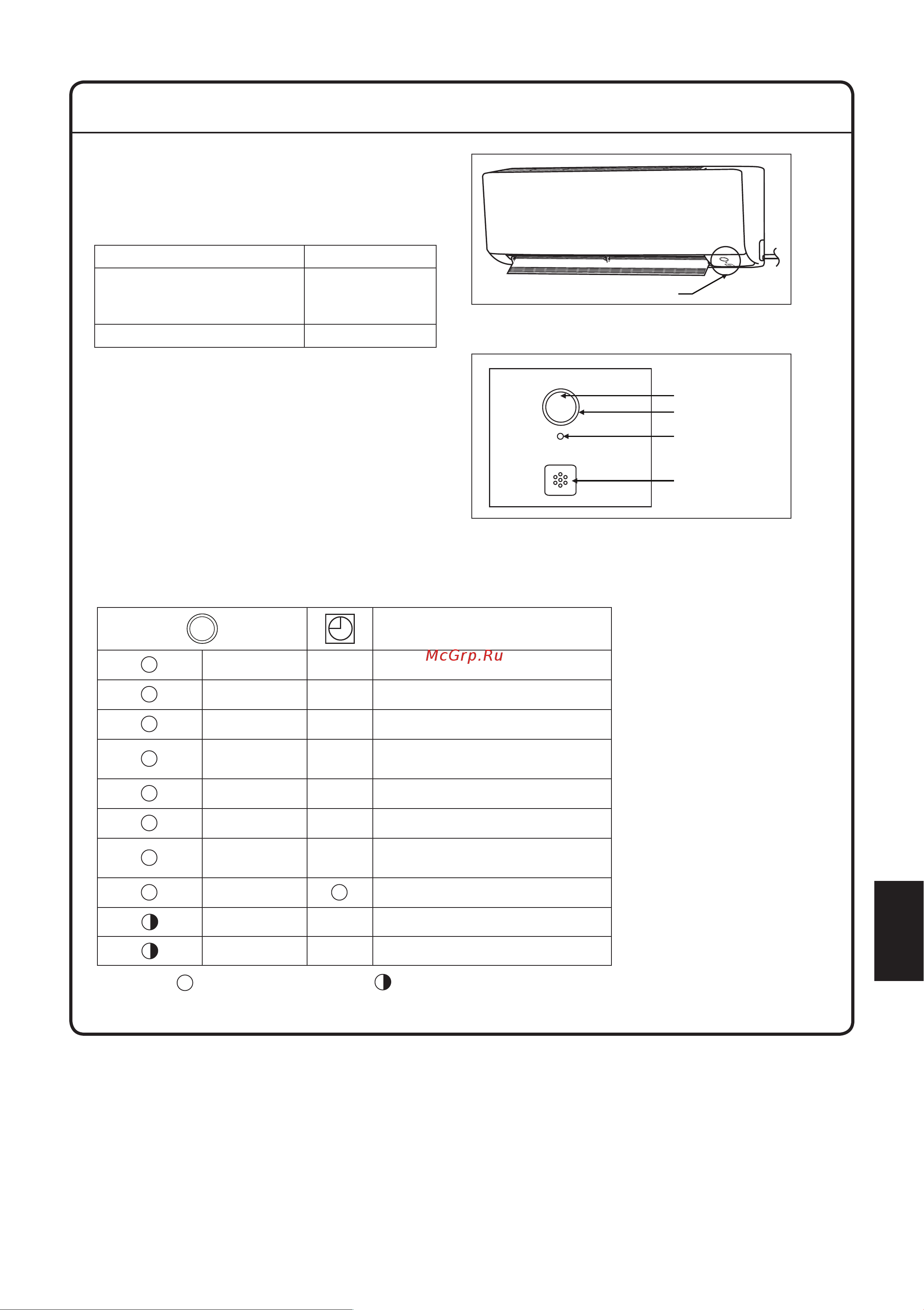 Daikin ATXC60BV1B [251/320] Indicatielampjes