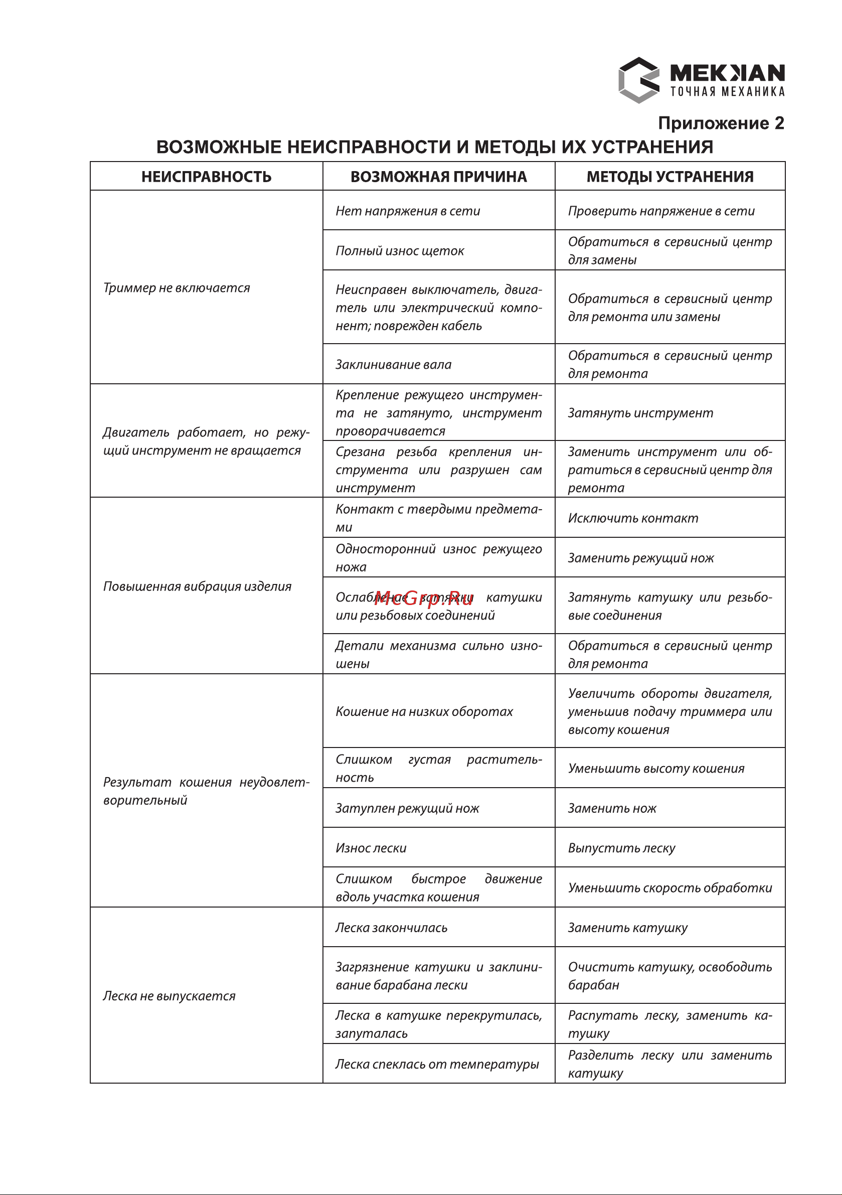 MEKKAN MK12052 [15/16] Мекмаы