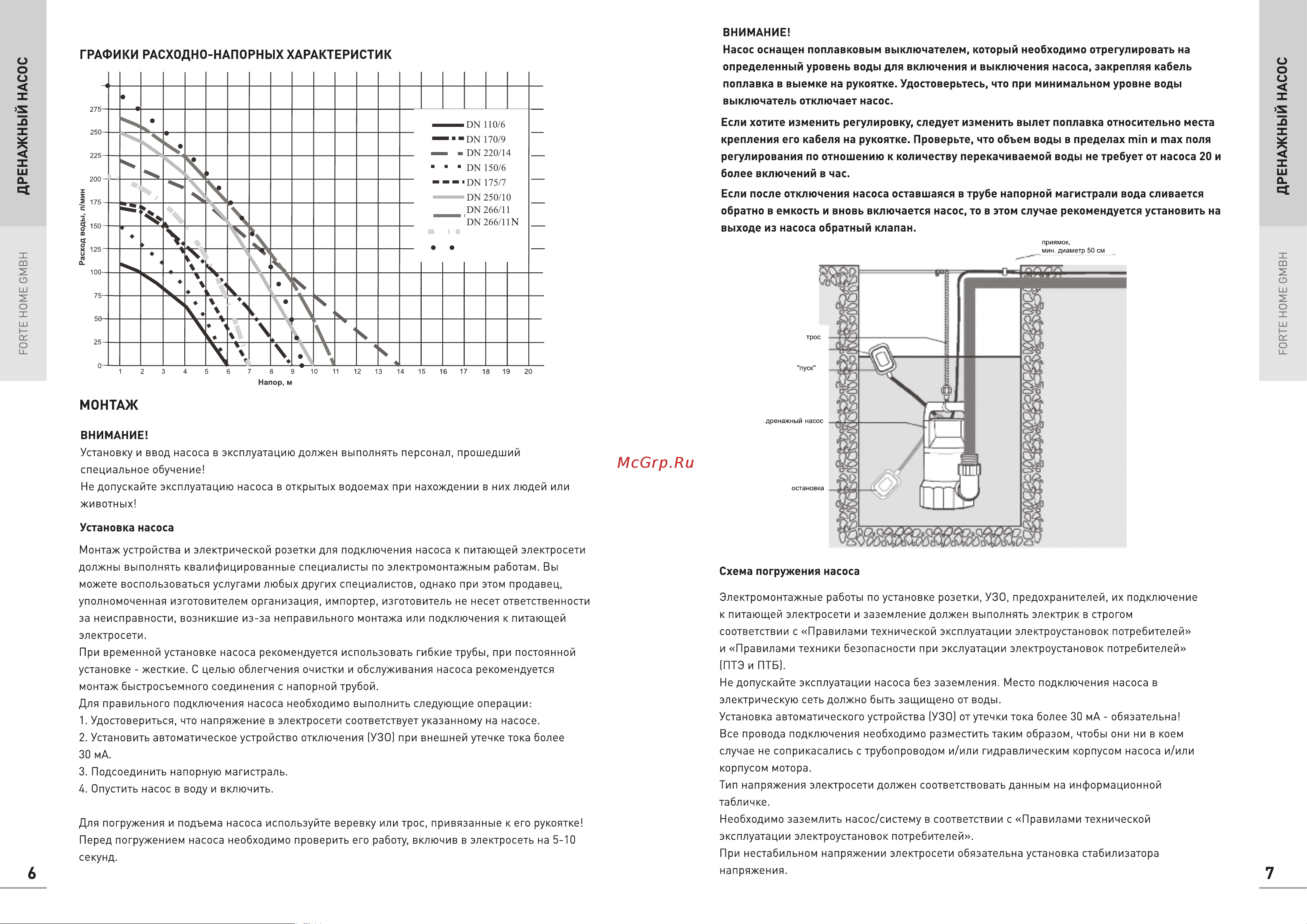 Oasis DN 266/11N Инструкция по эксплуатации онлайн [5/9] 603750
