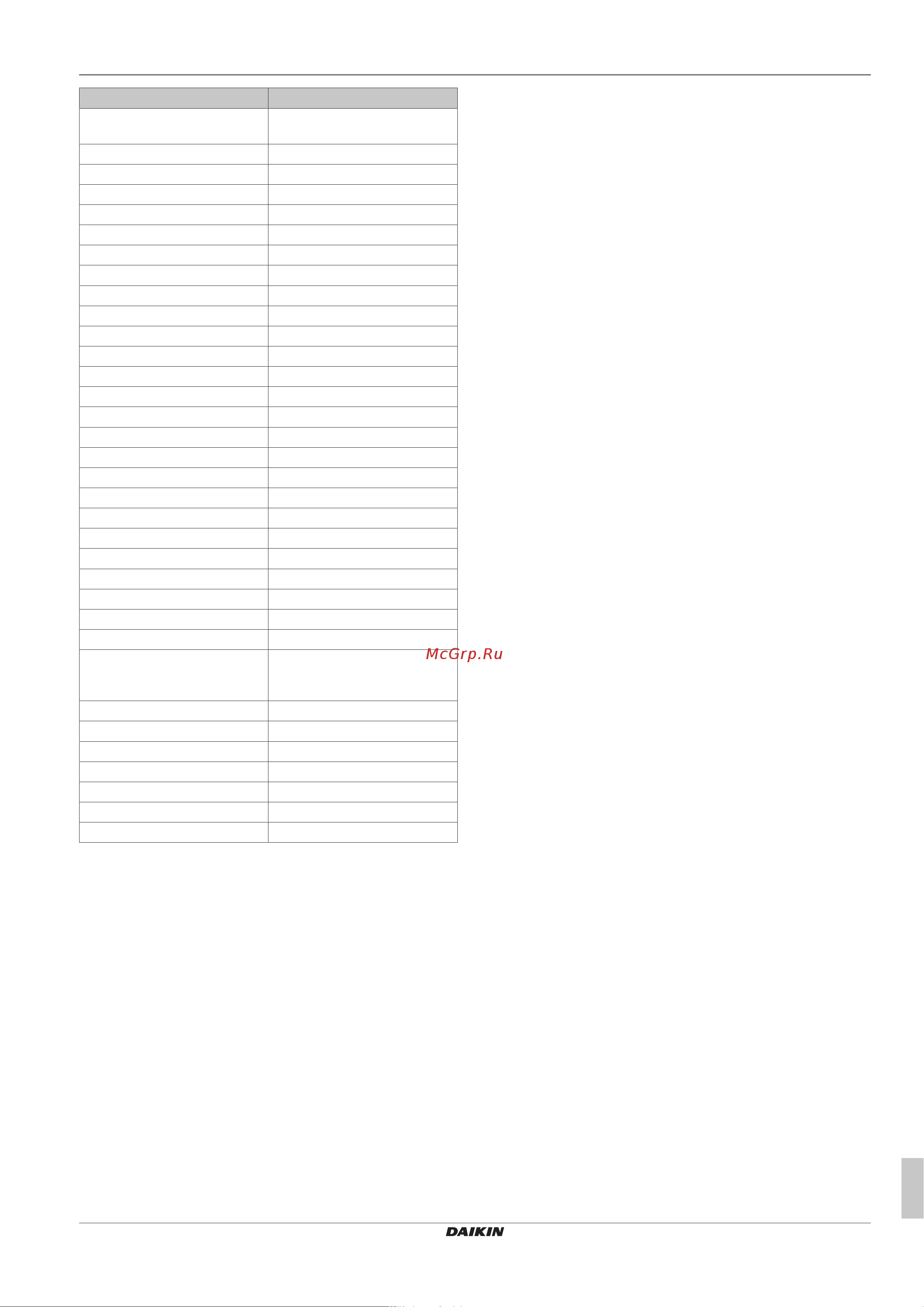 Daikin RXTP35R2V1B [15/20] Technical data