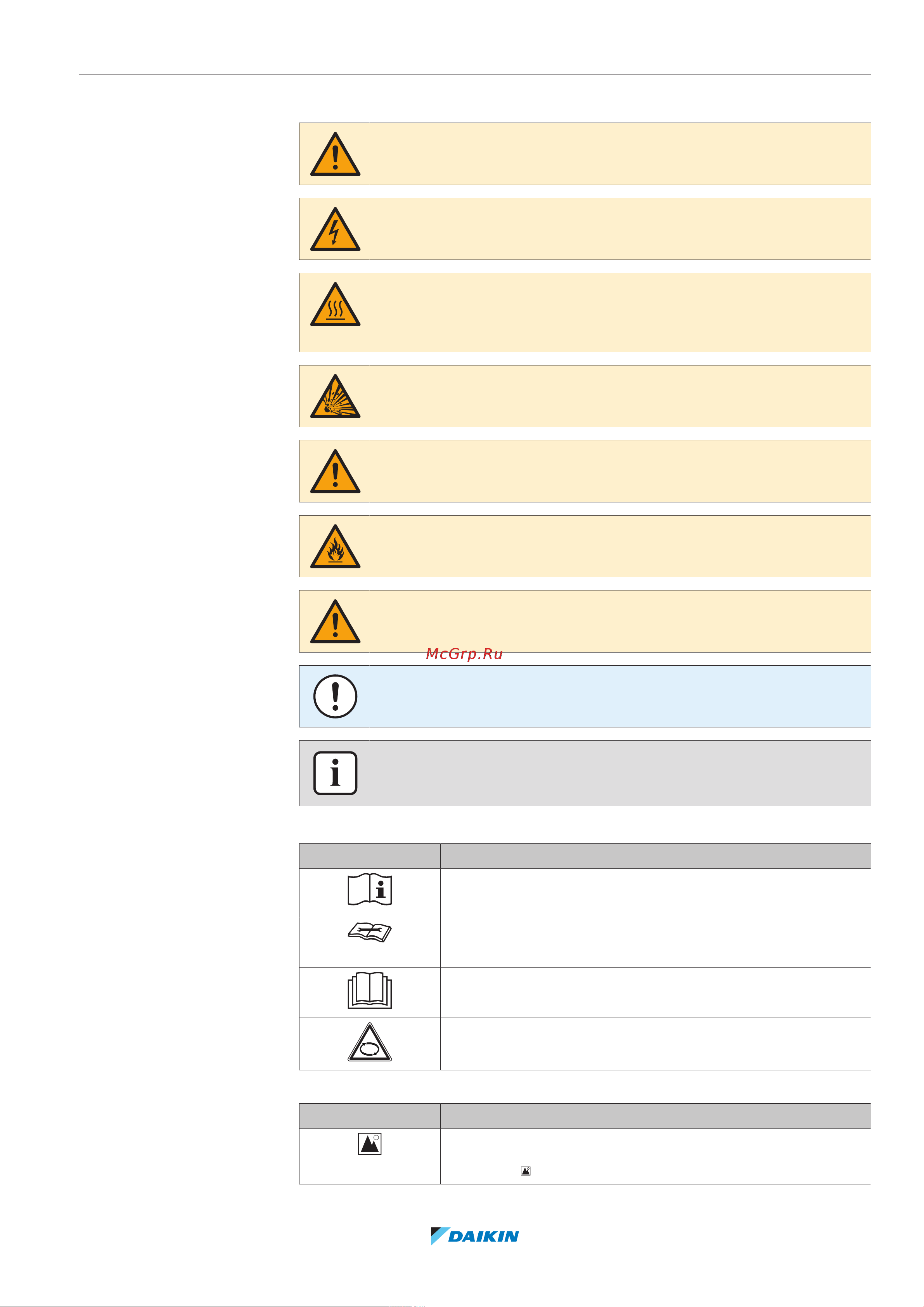 Daikin ARXTP25R2V1B [5/68] Meaning of warnings and symbols