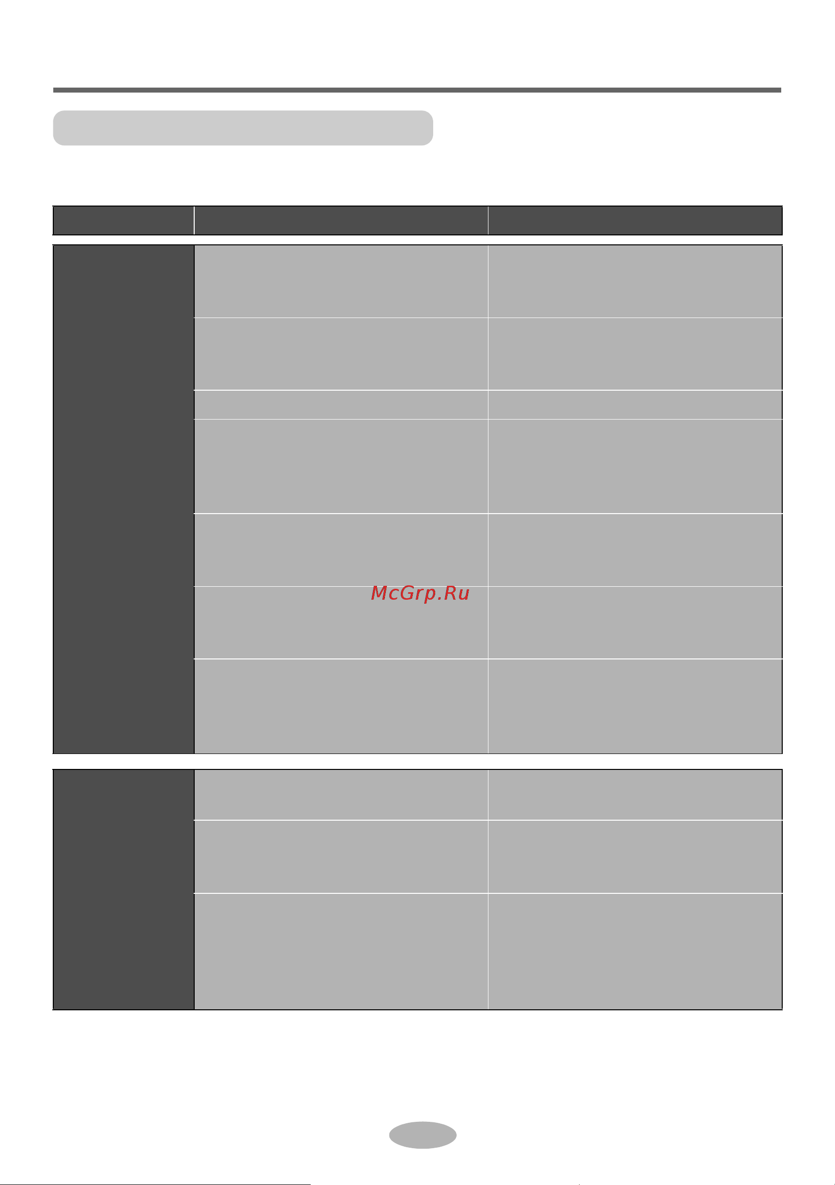 Daikin RV25AV1 [32/40] Malfunction analysis