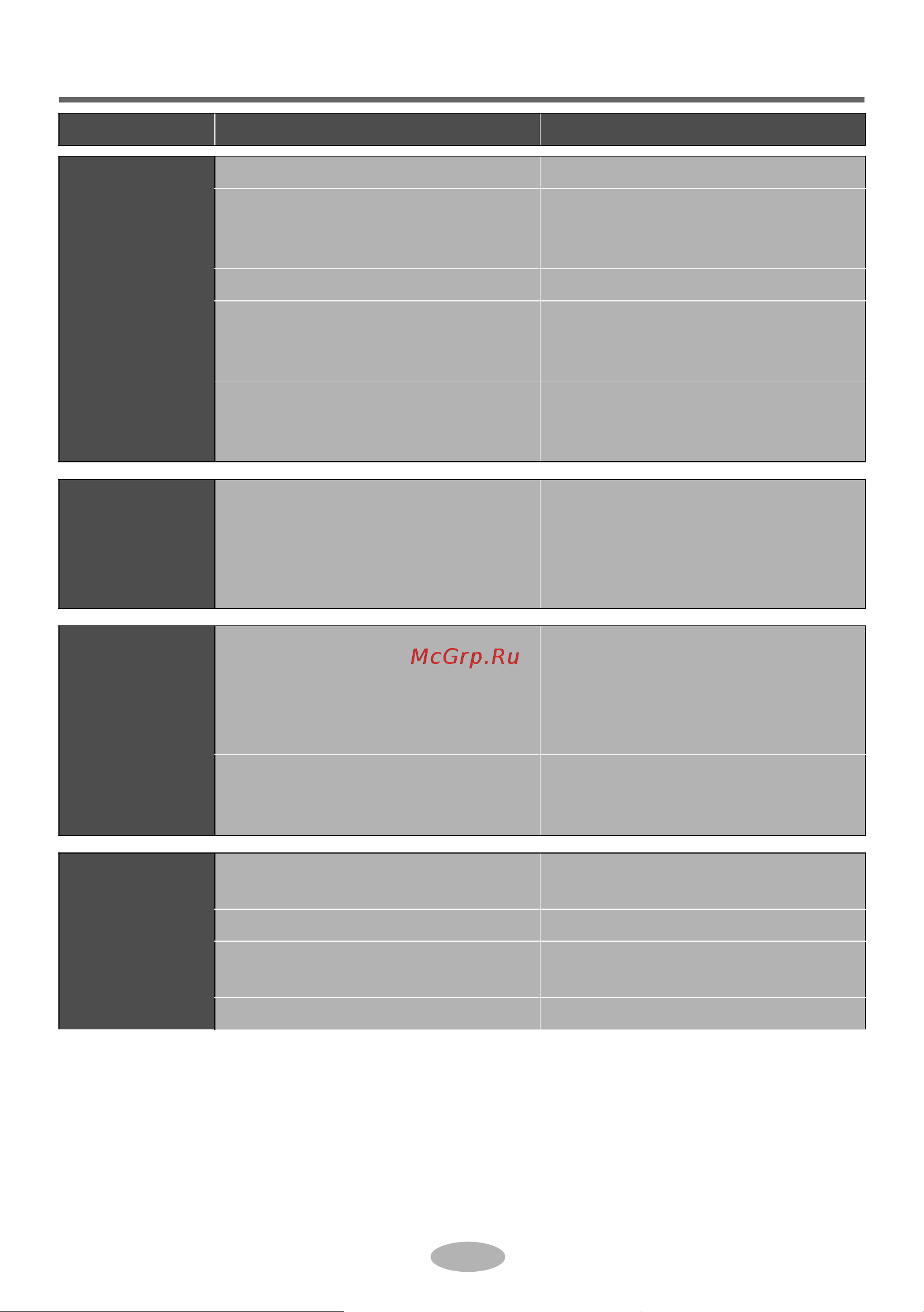 Daikin RV25AV1 [33/40] Malfunction analysis