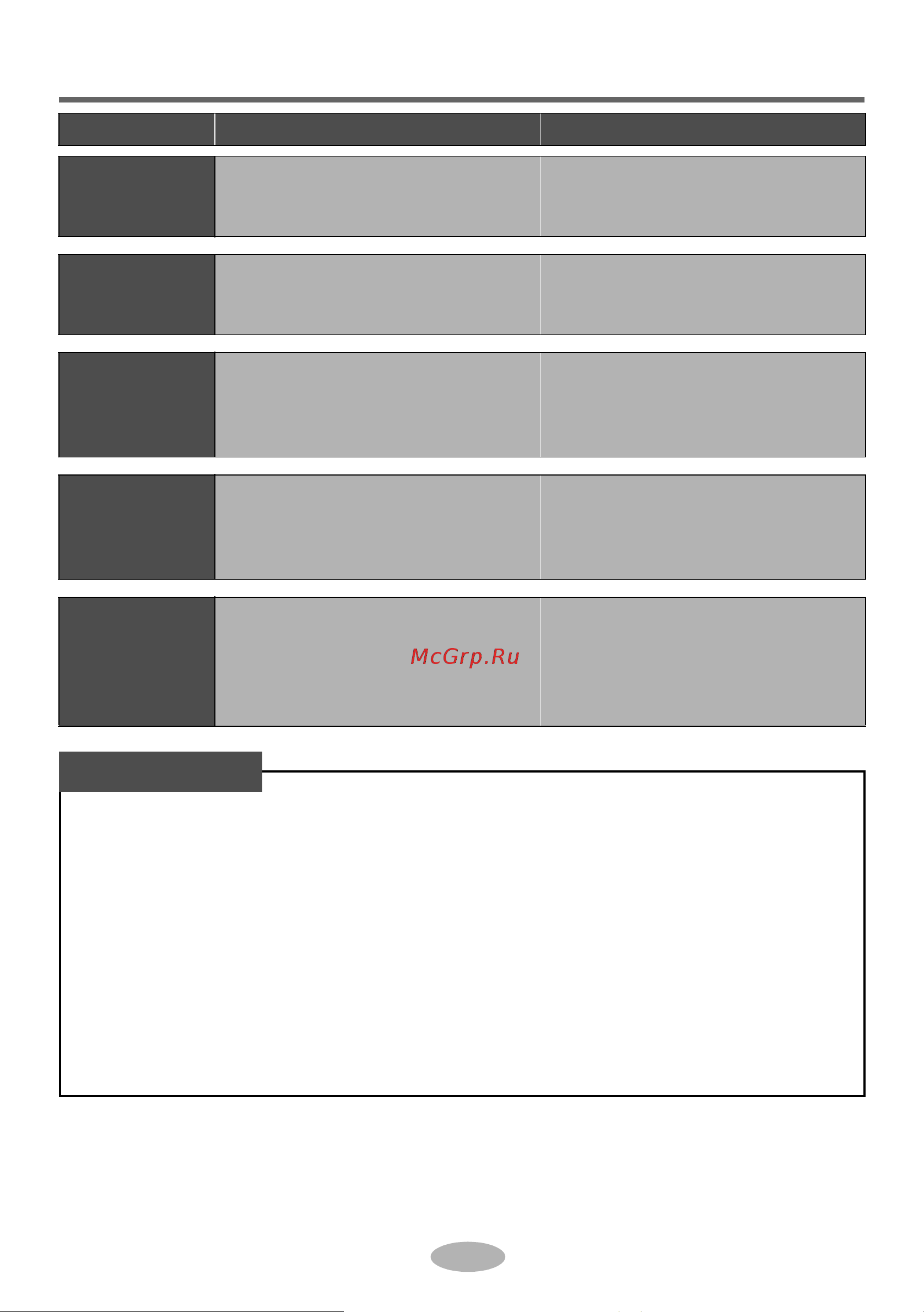 Daikin RV35AV1 [34/40] Malfunction analysis
