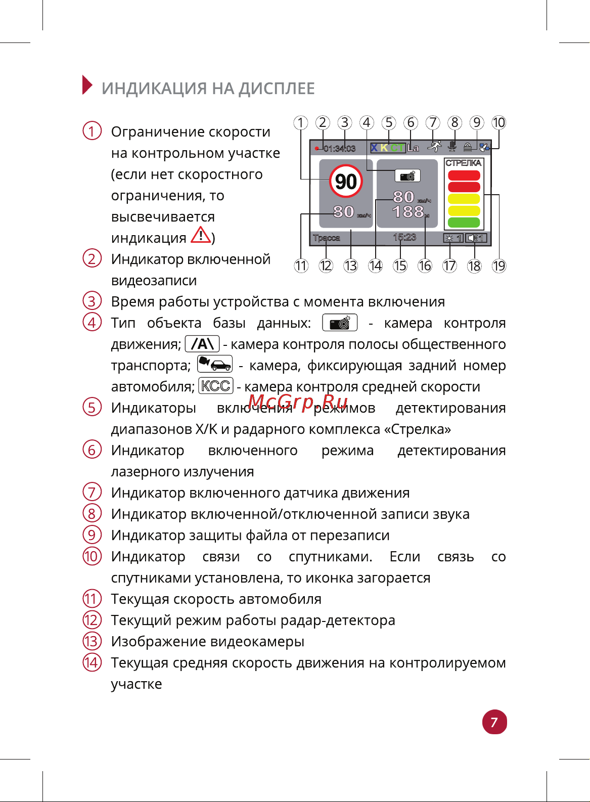 Prology iOne-3000 [7/16] Индикация на дисплее