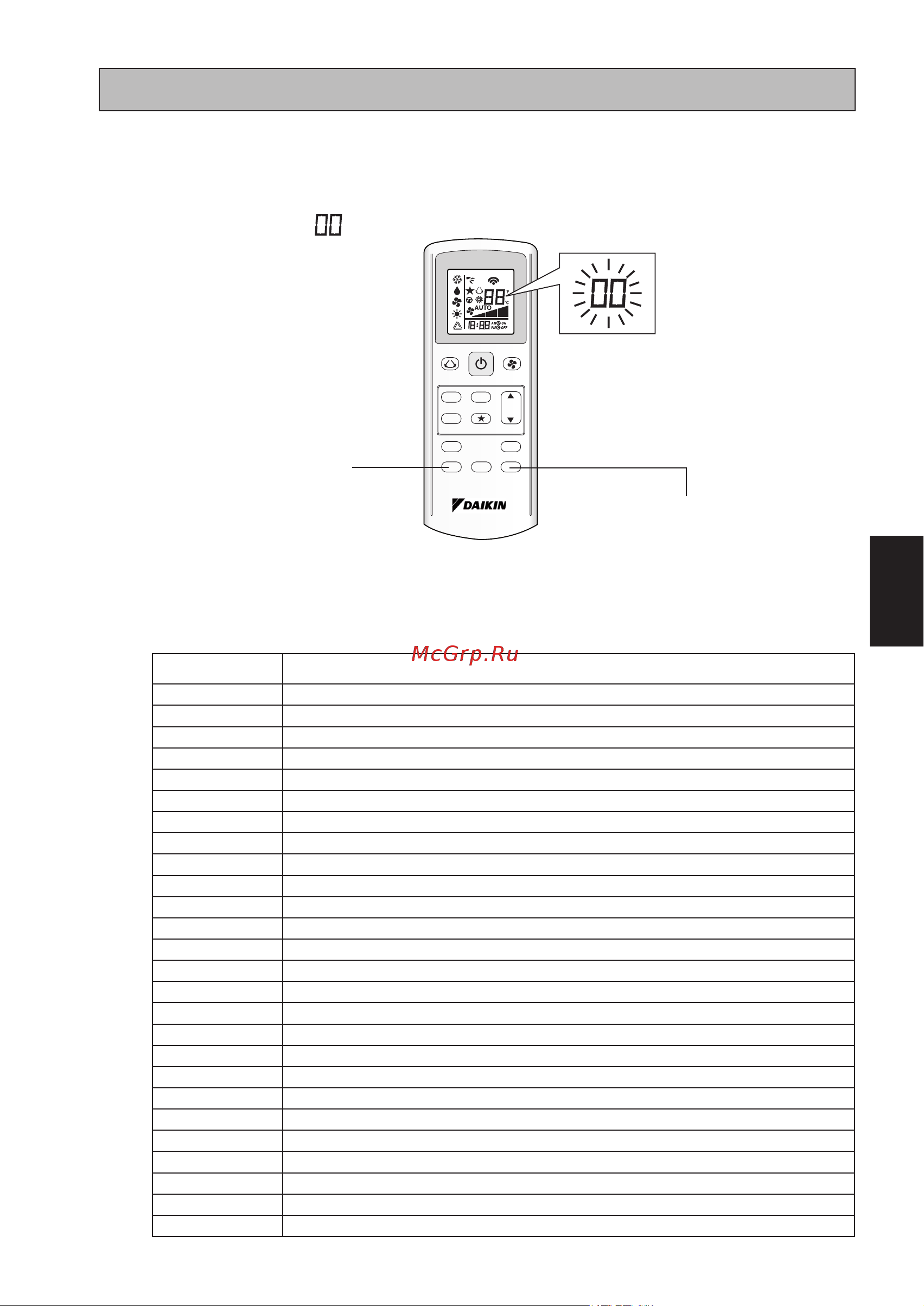 Daikin ATYN35L/ARYN35L 104375 [25/52] Diagnosis de falla
