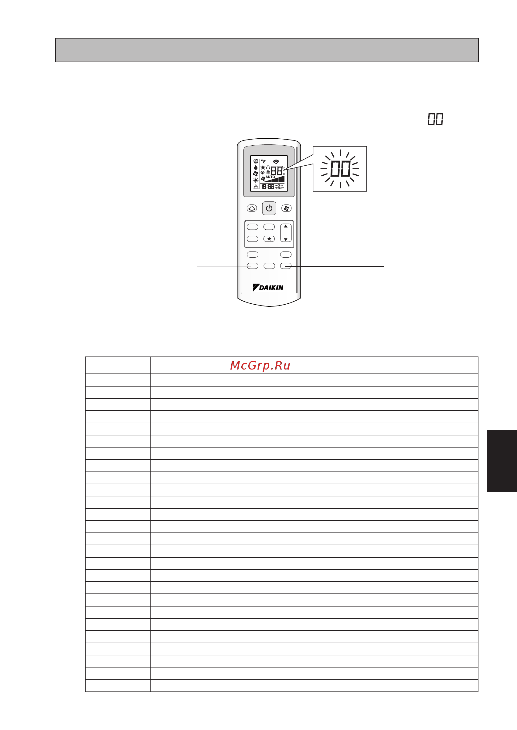 Daikin ATYN60LV1 [33/52] Ariza teşhi si