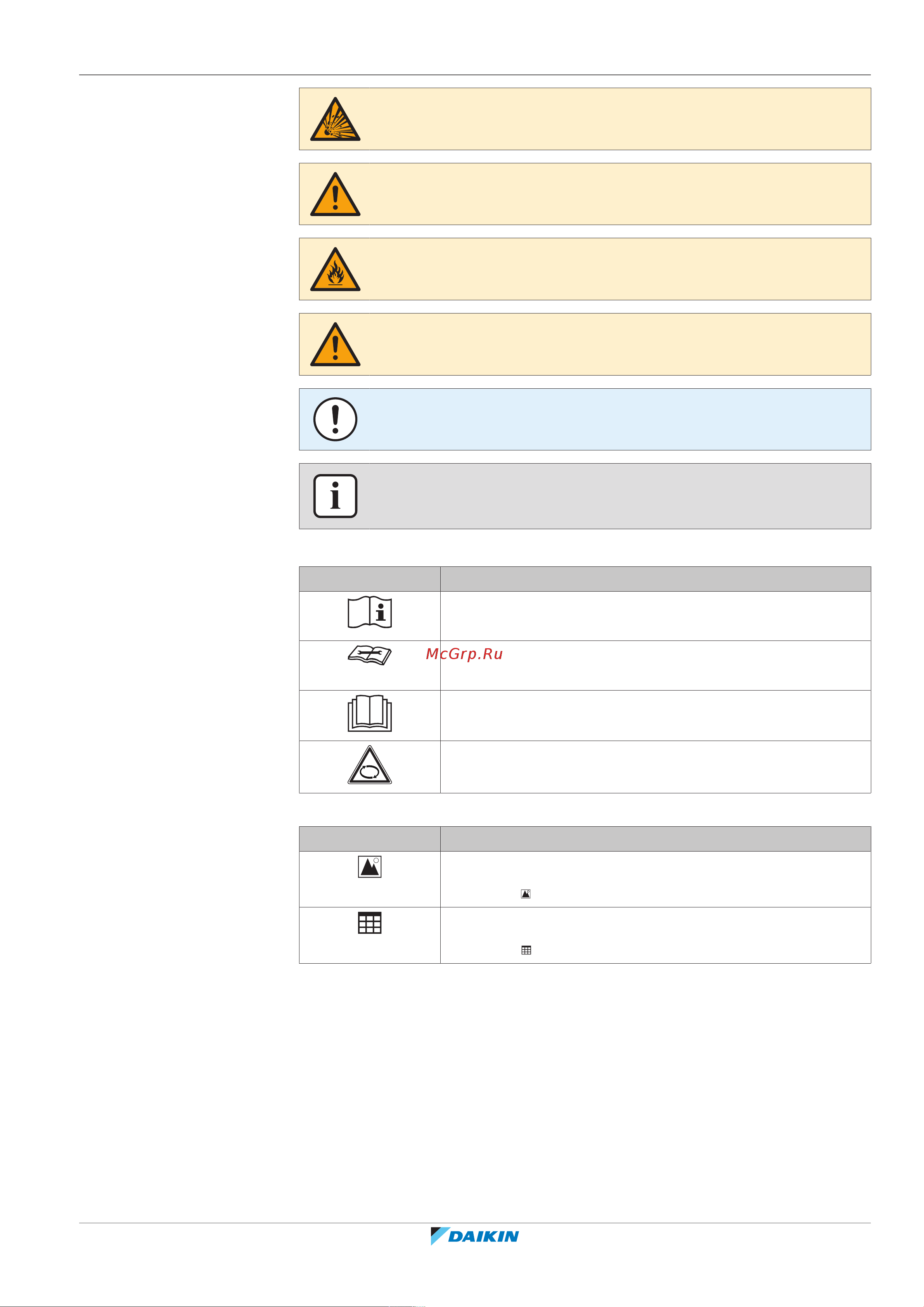 Daikin FTXTA30B2V1BW [5/60] About the documentation