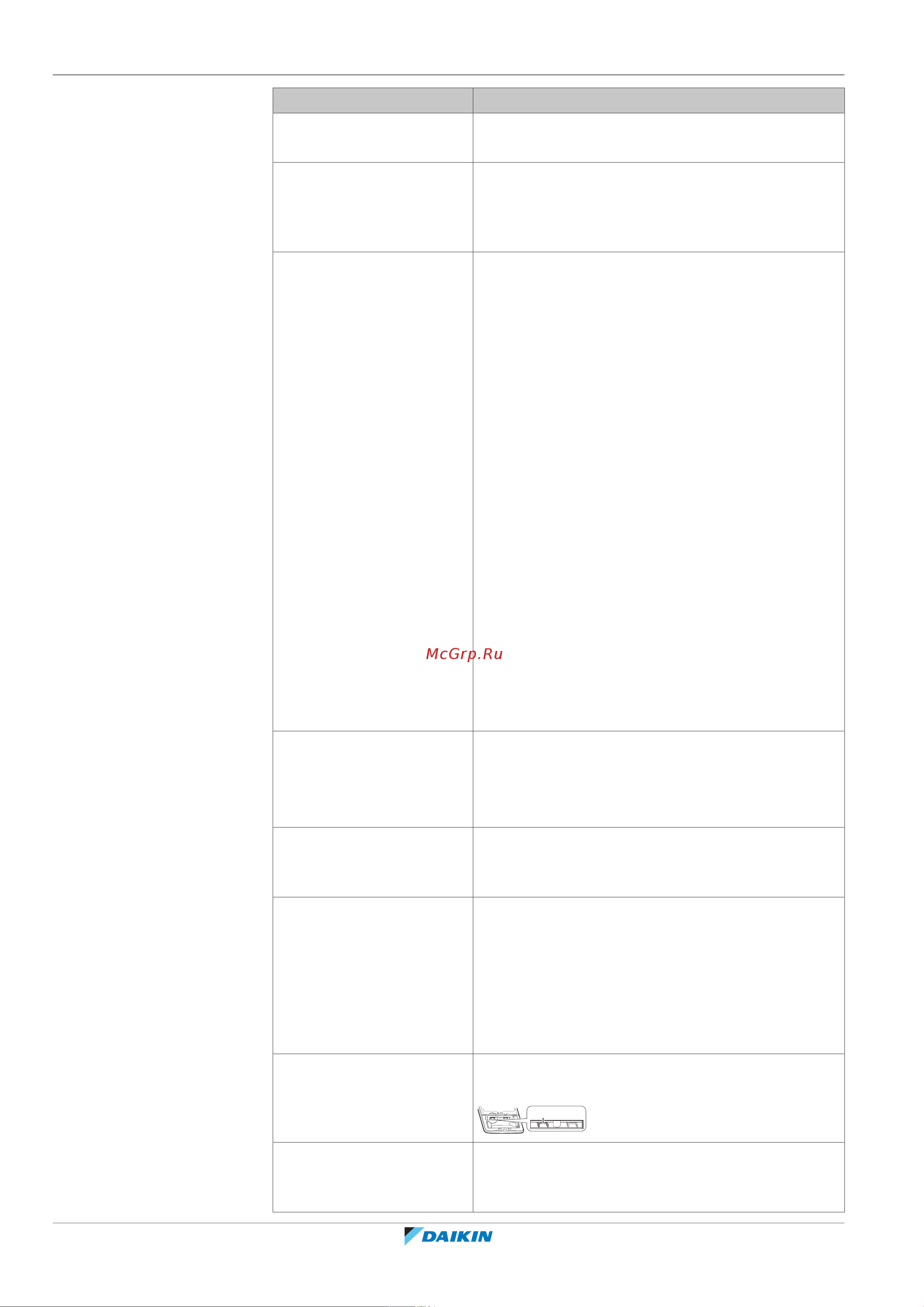Daikin FTXTA30B2V1BB [50/60] Troubleshooting