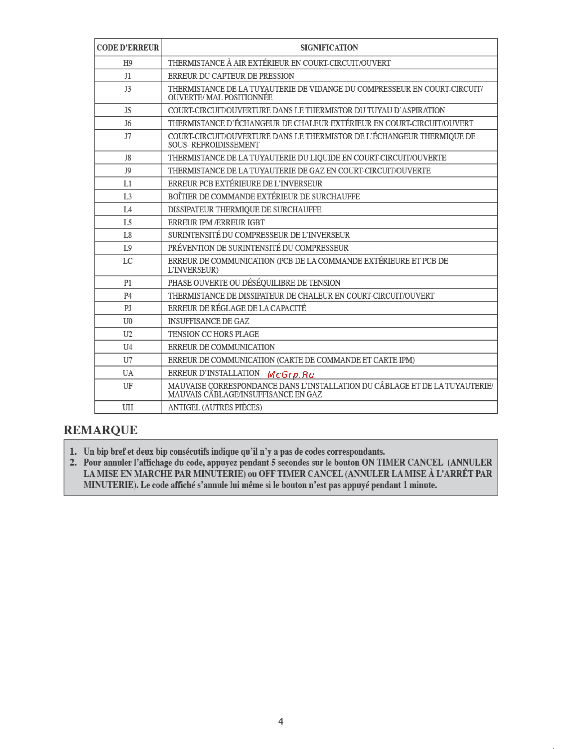 Daikin FTYN60LV1B [14/48] Remarque