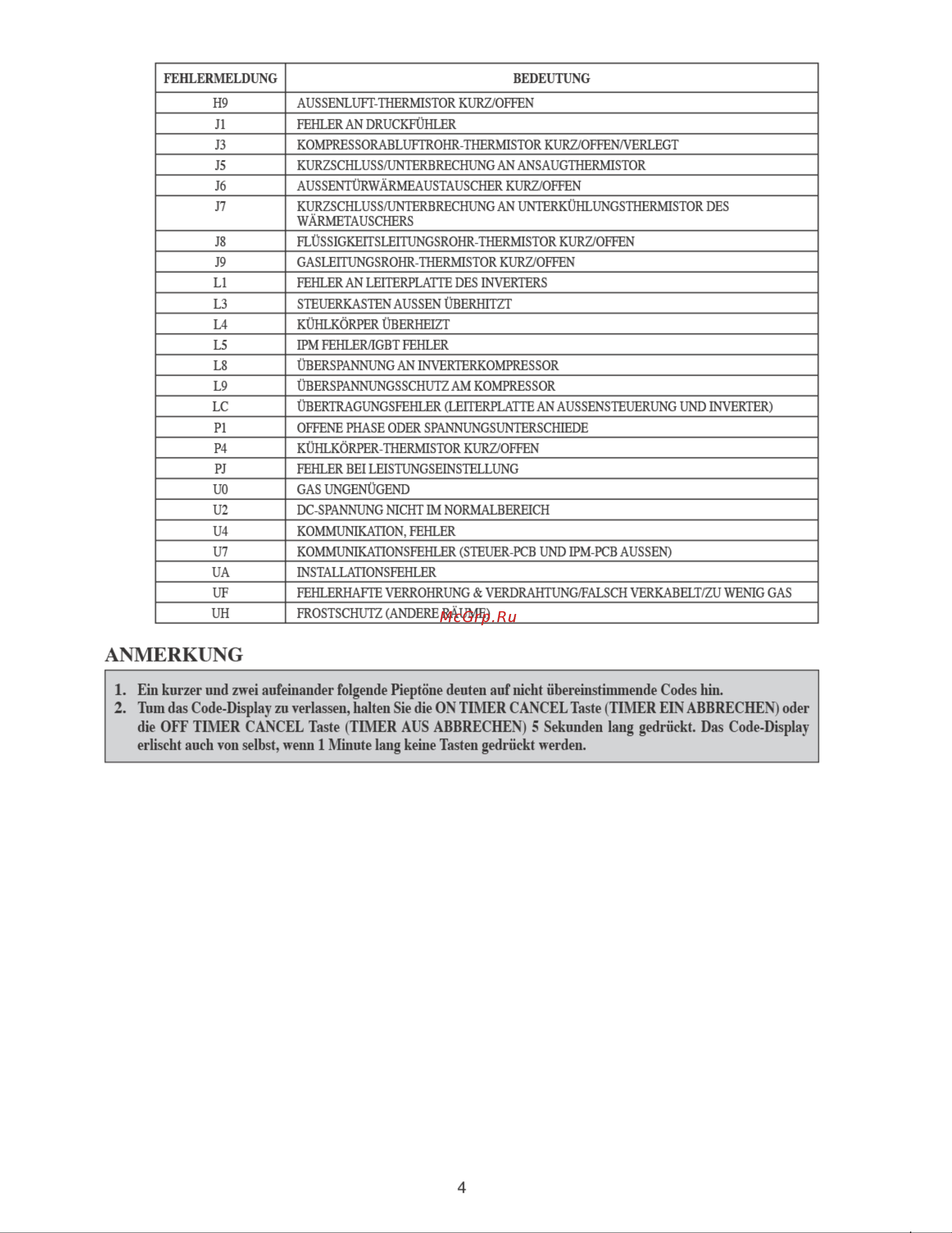 Daikin FTYN60LV1B [18/48] Anmerkung