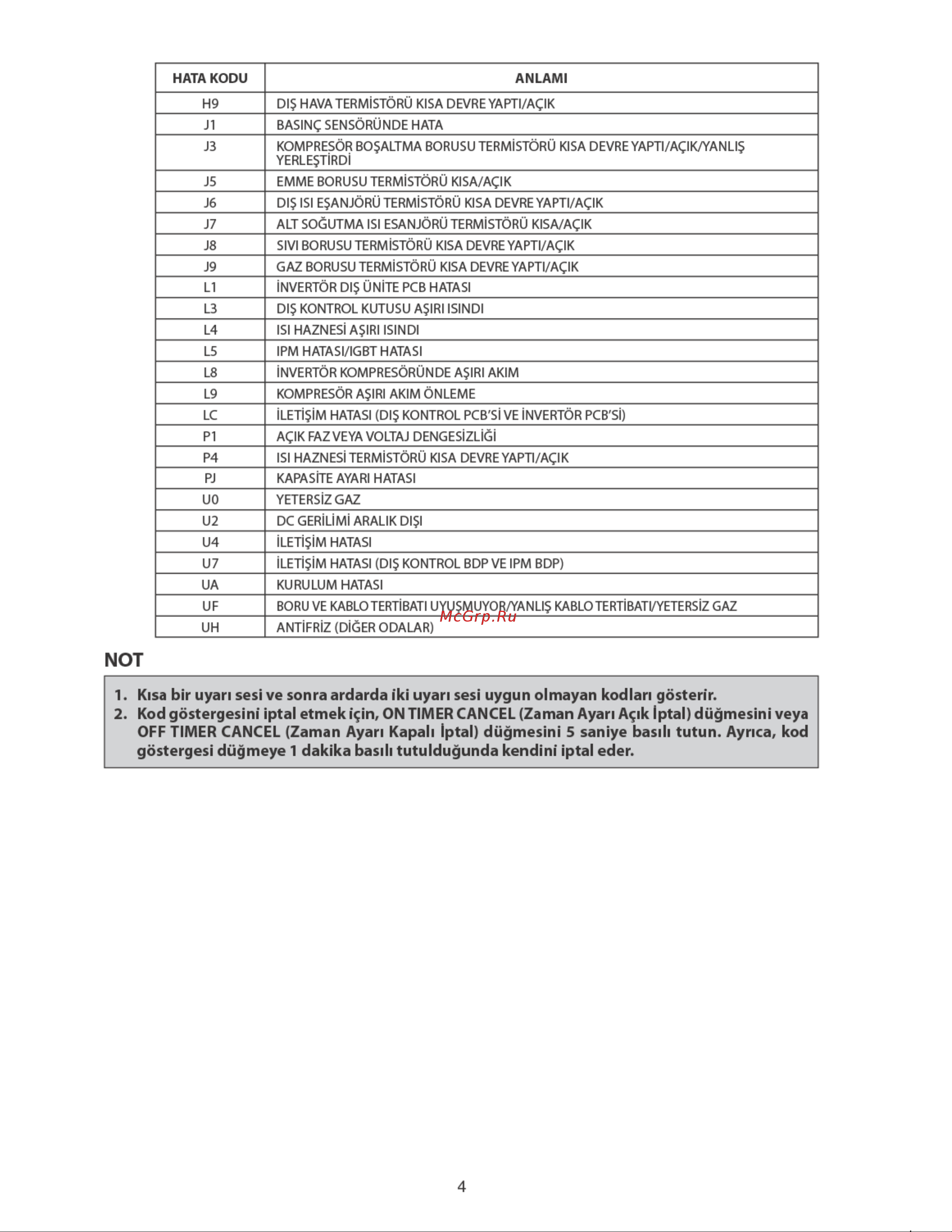 Daikin FTYN60LV1B [34/48] Kisa bir uyan sesi ve sonra ardarda iki uyan sesi uygun olmayan kodlan gösterir 2 kod göstergesini iptal etmek i in on timer cancel zaman ayari agk iptal dügmesini veya