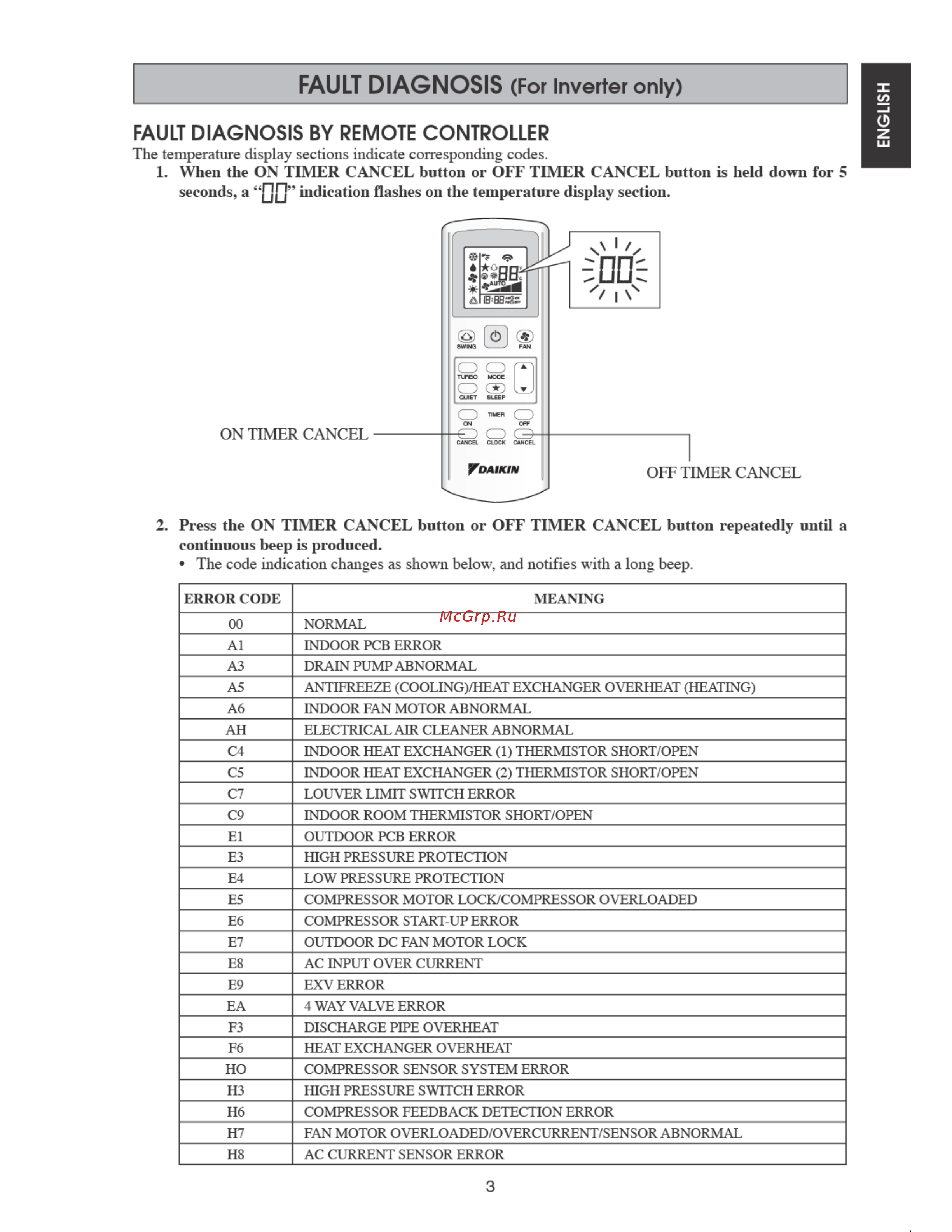 Daikin FTYN60LV1B [9/48] Fault diagnosis