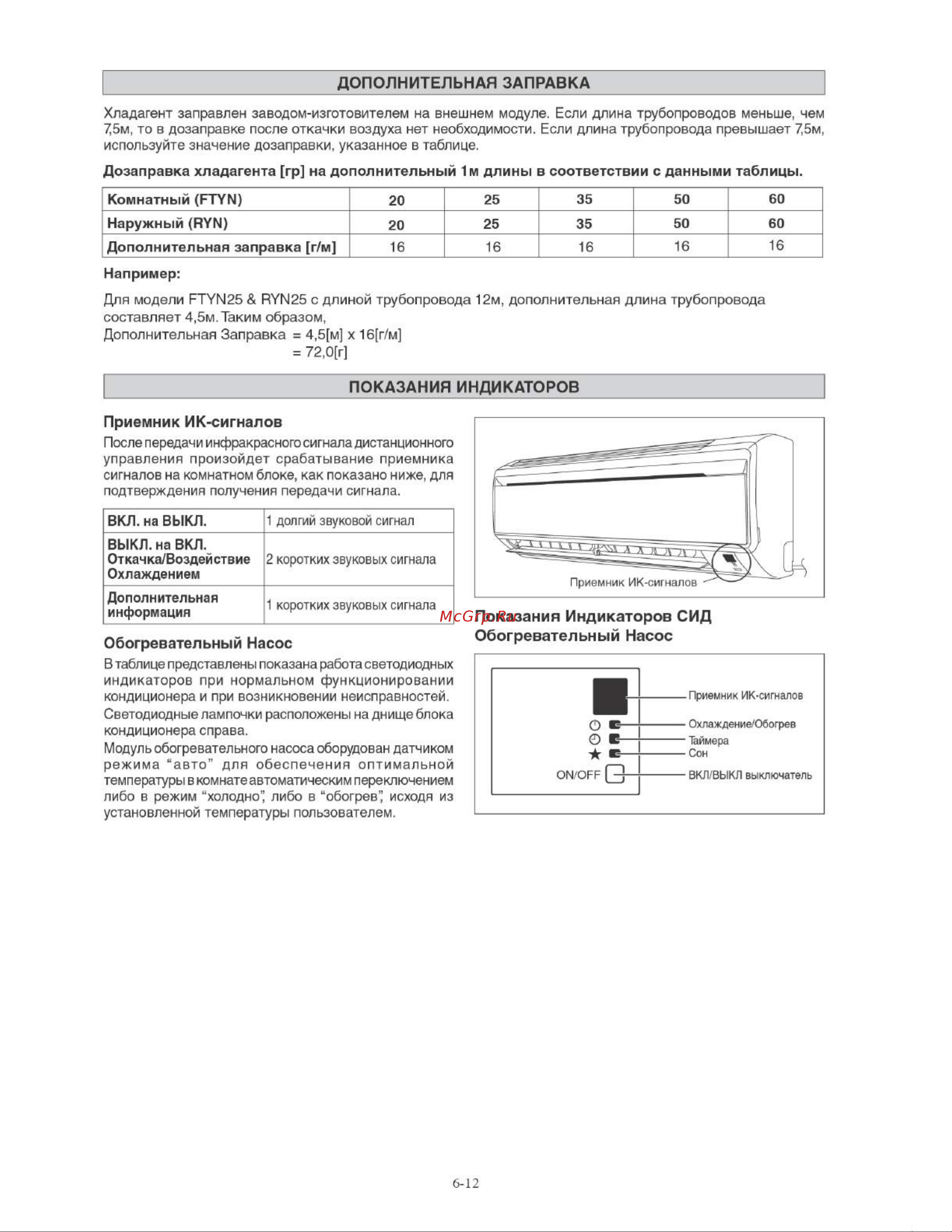 Daikin FTYN35LV1B [104/152] Показания индикаторов сид обогревательный насос