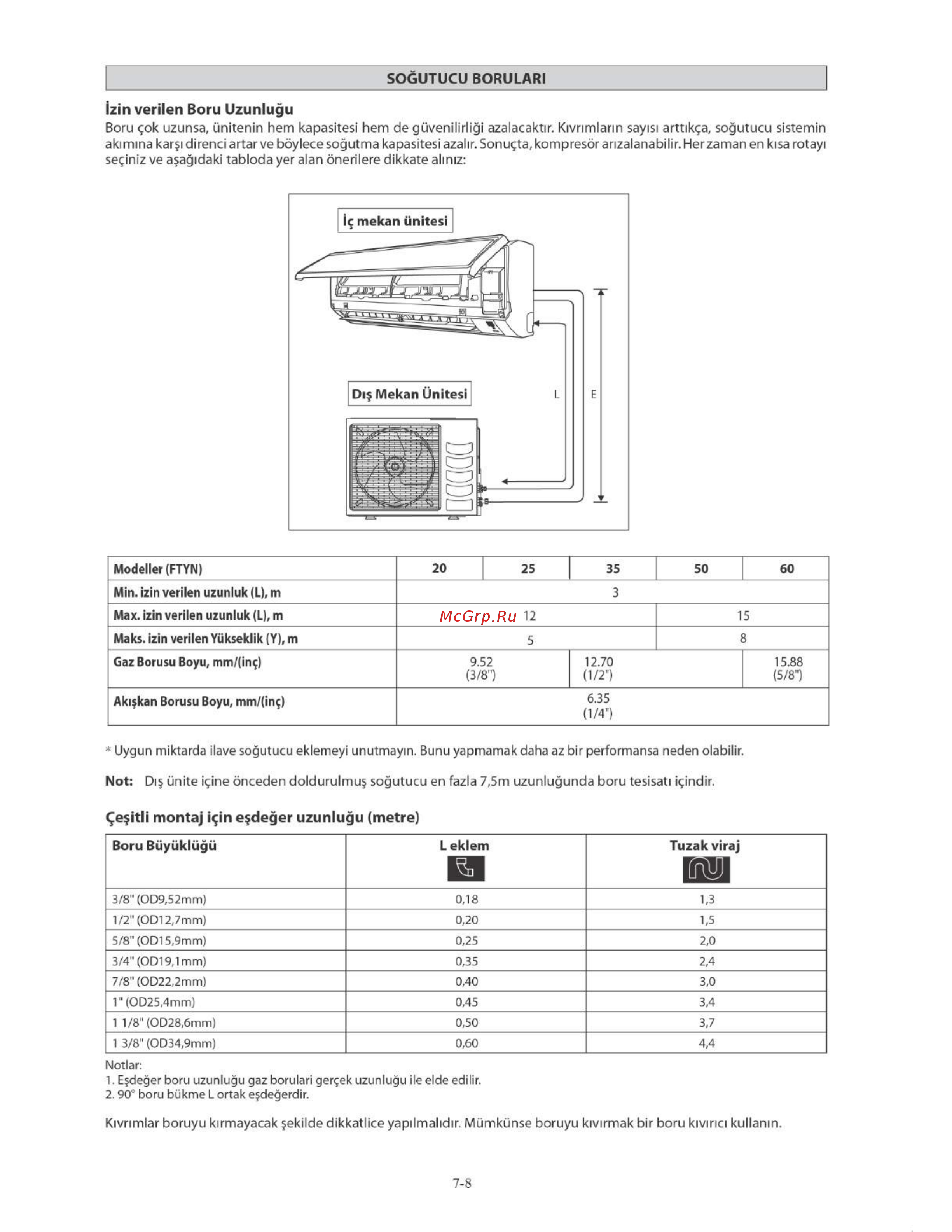 Daikin FTYN25LV1B [118/152] Izin verilen boru uzunlugu