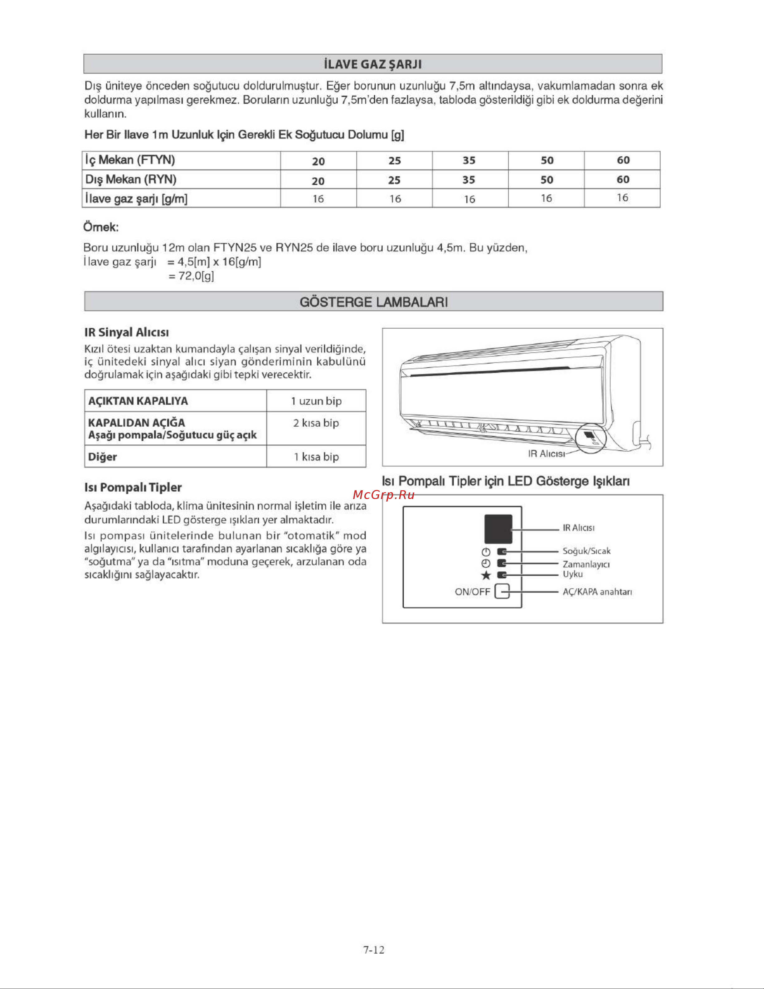 Daikin FTYN35LV1B [122/152] Ir sinyal alicisi