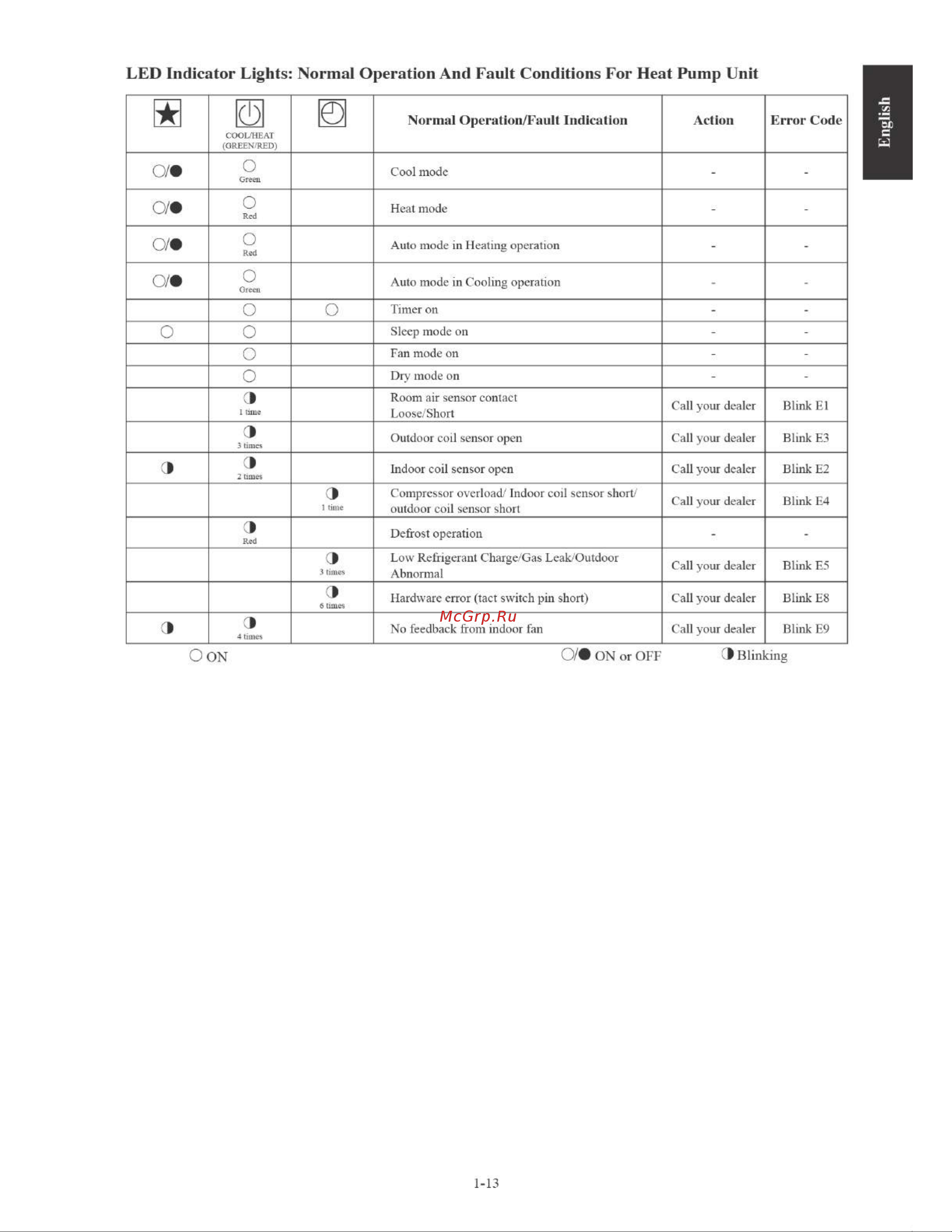 Daikin FTYN35LV1B [15/152] English