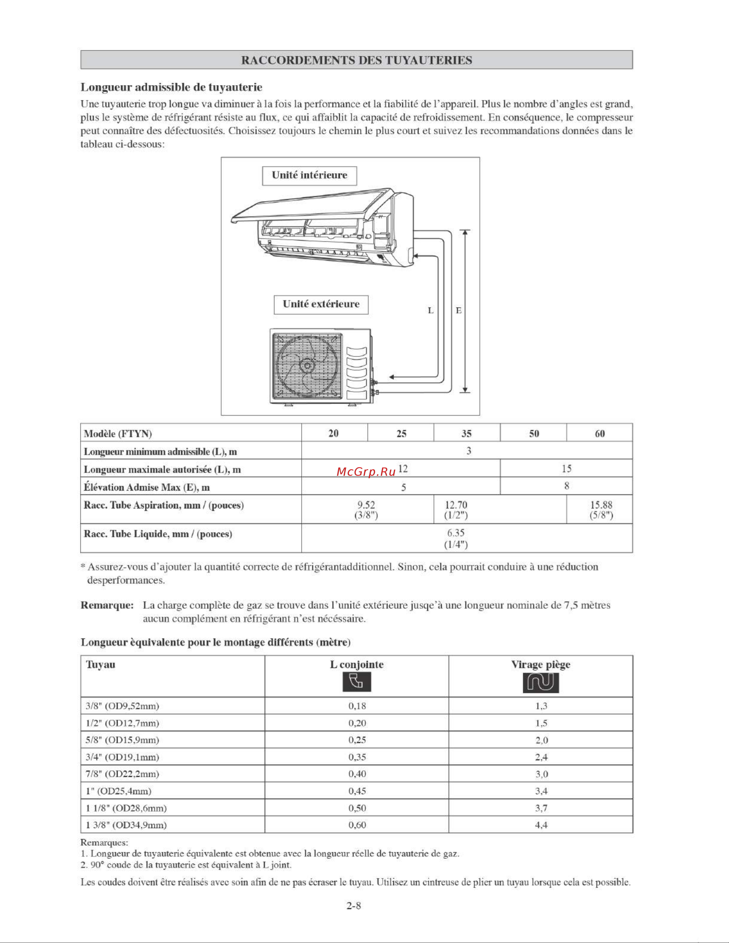 Daikin FTYN35LV1B [28/152] Longueur admissible de tuyauterie