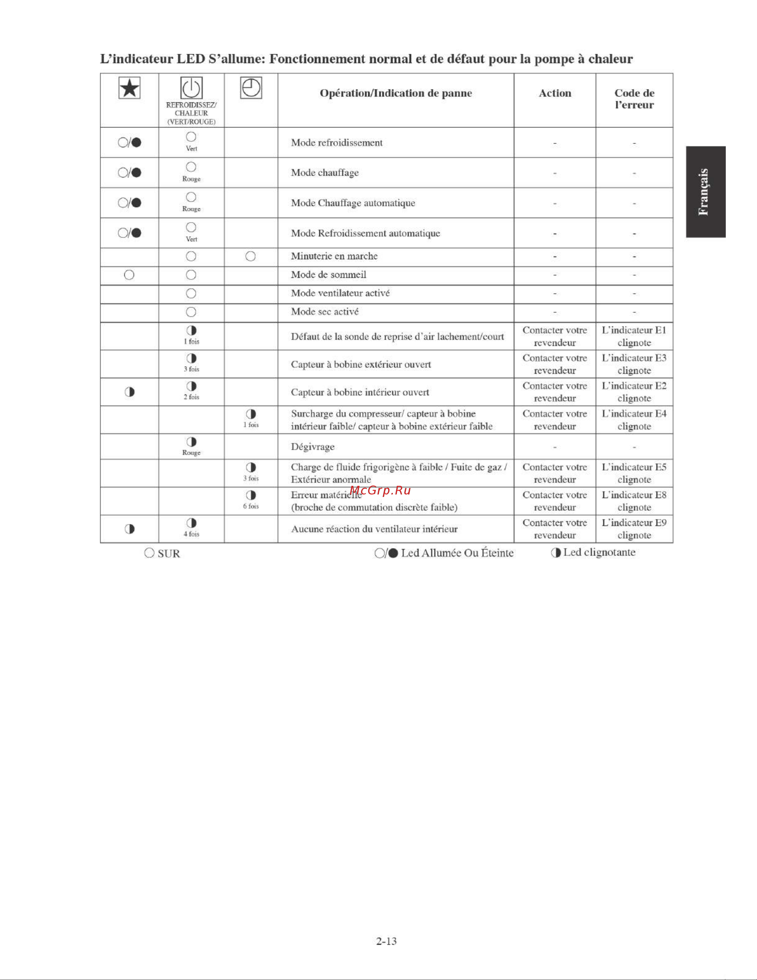 Daikin FTYN35LV1B Инструкция по монтажу онлайн [33/152] 604086
