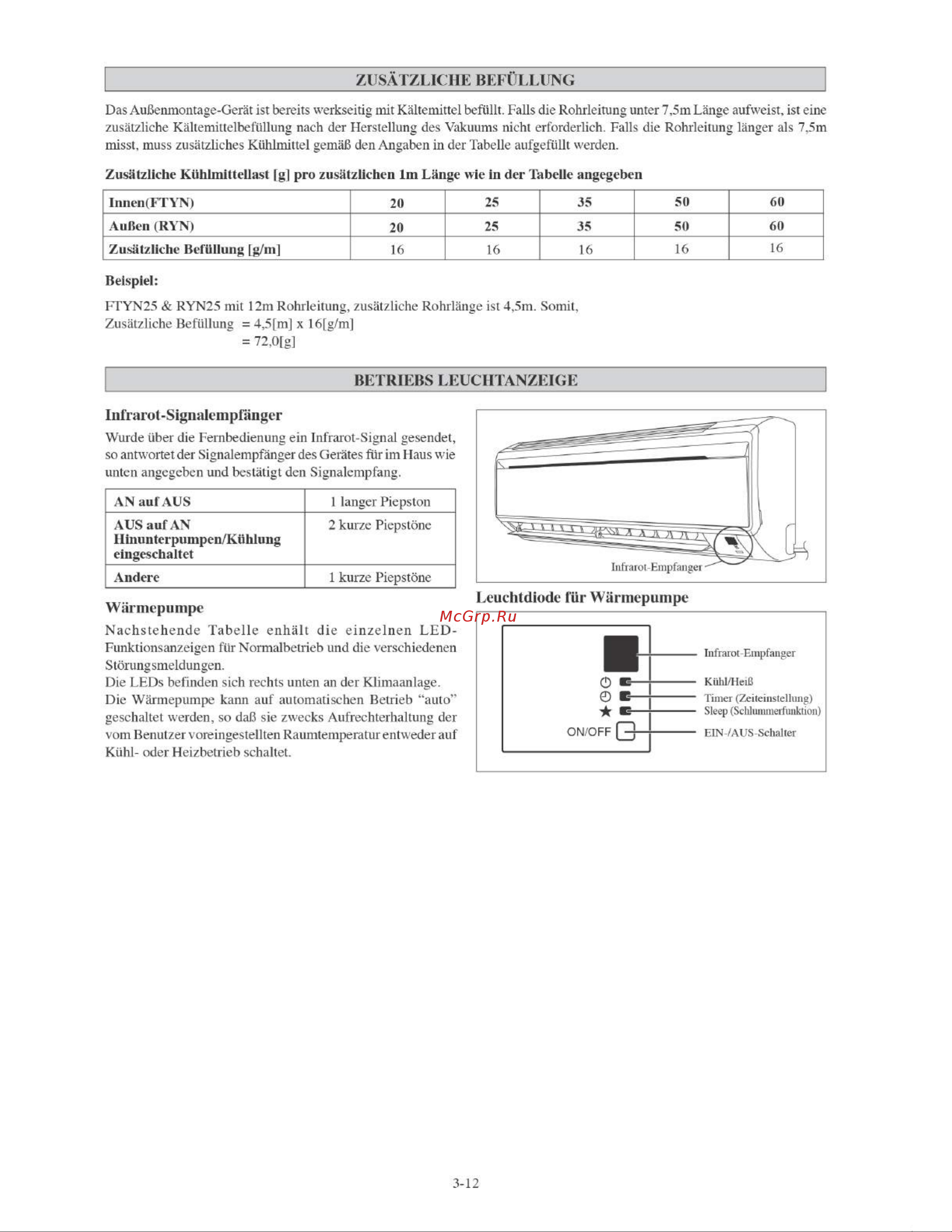 Daikin FTYN35LV1B [50/152] Betriebs leuchtanzeige