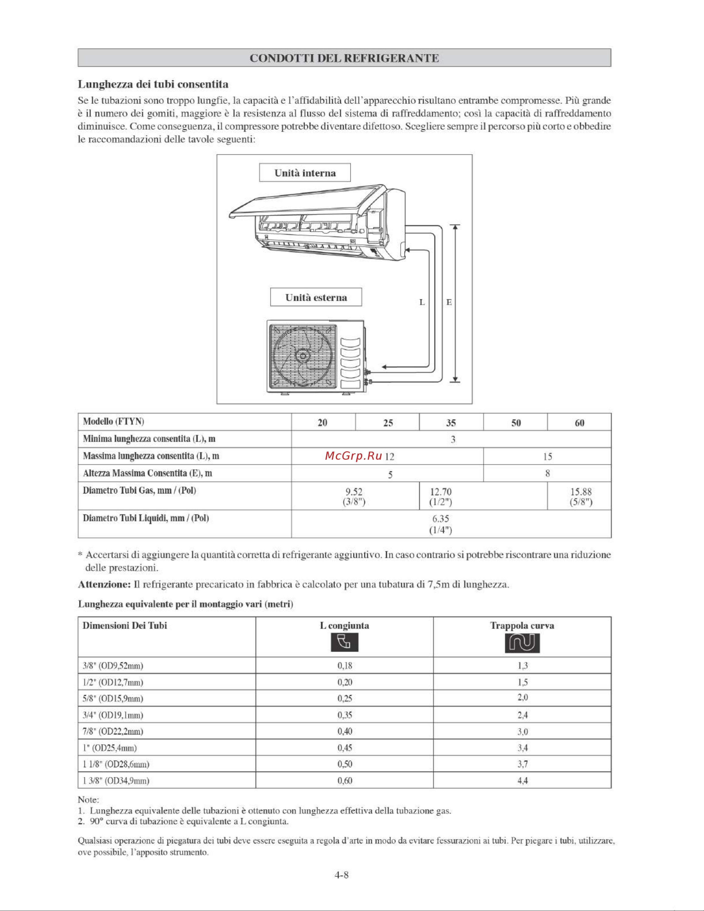 Daikin FTYN35LV1B [64/152] Condotti del refrigerante